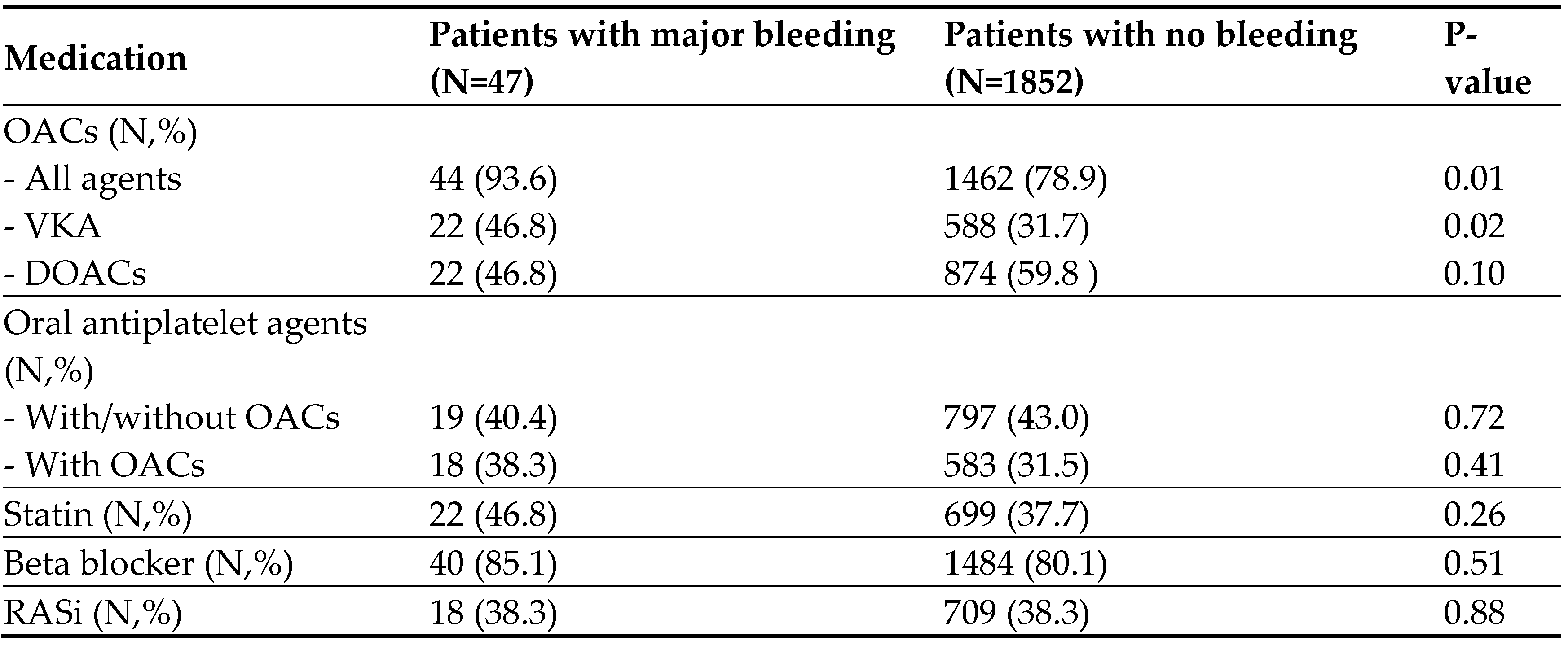 Preprints 69427 g004