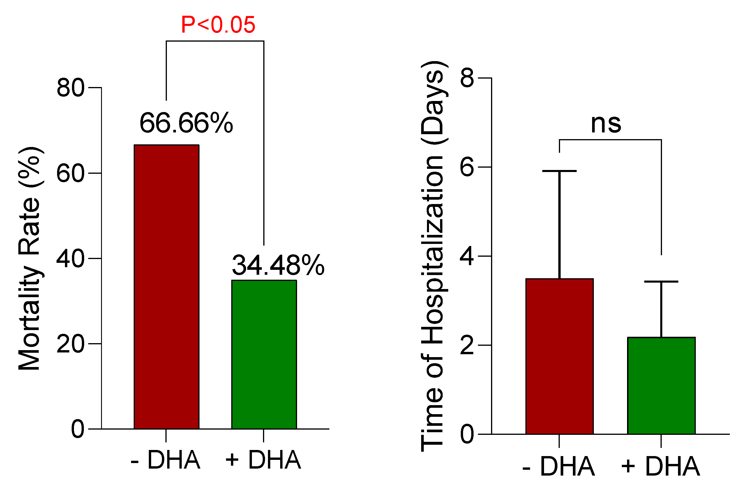 Preprints 69679 g006