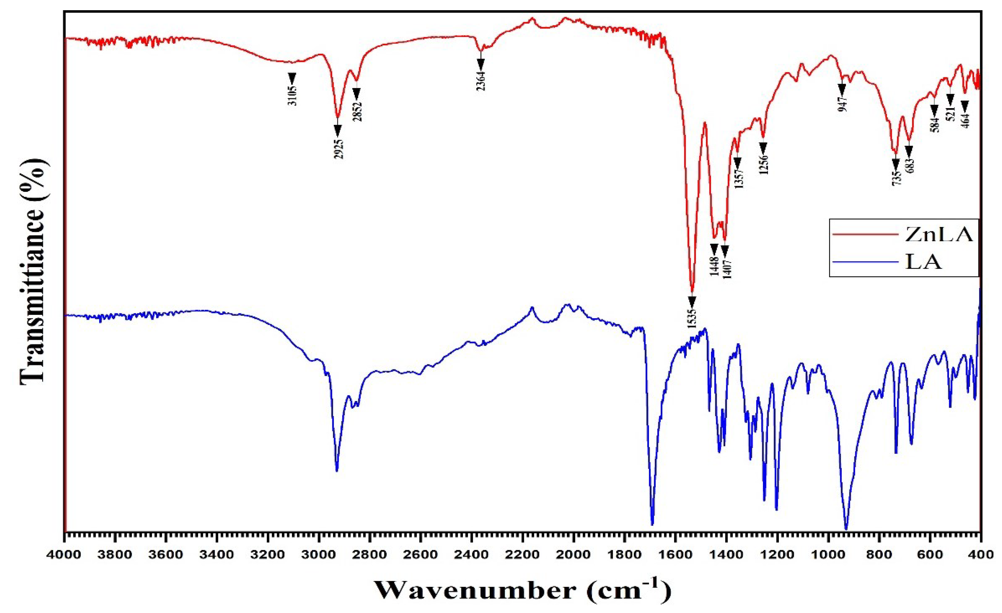 Preprints 88107 g001