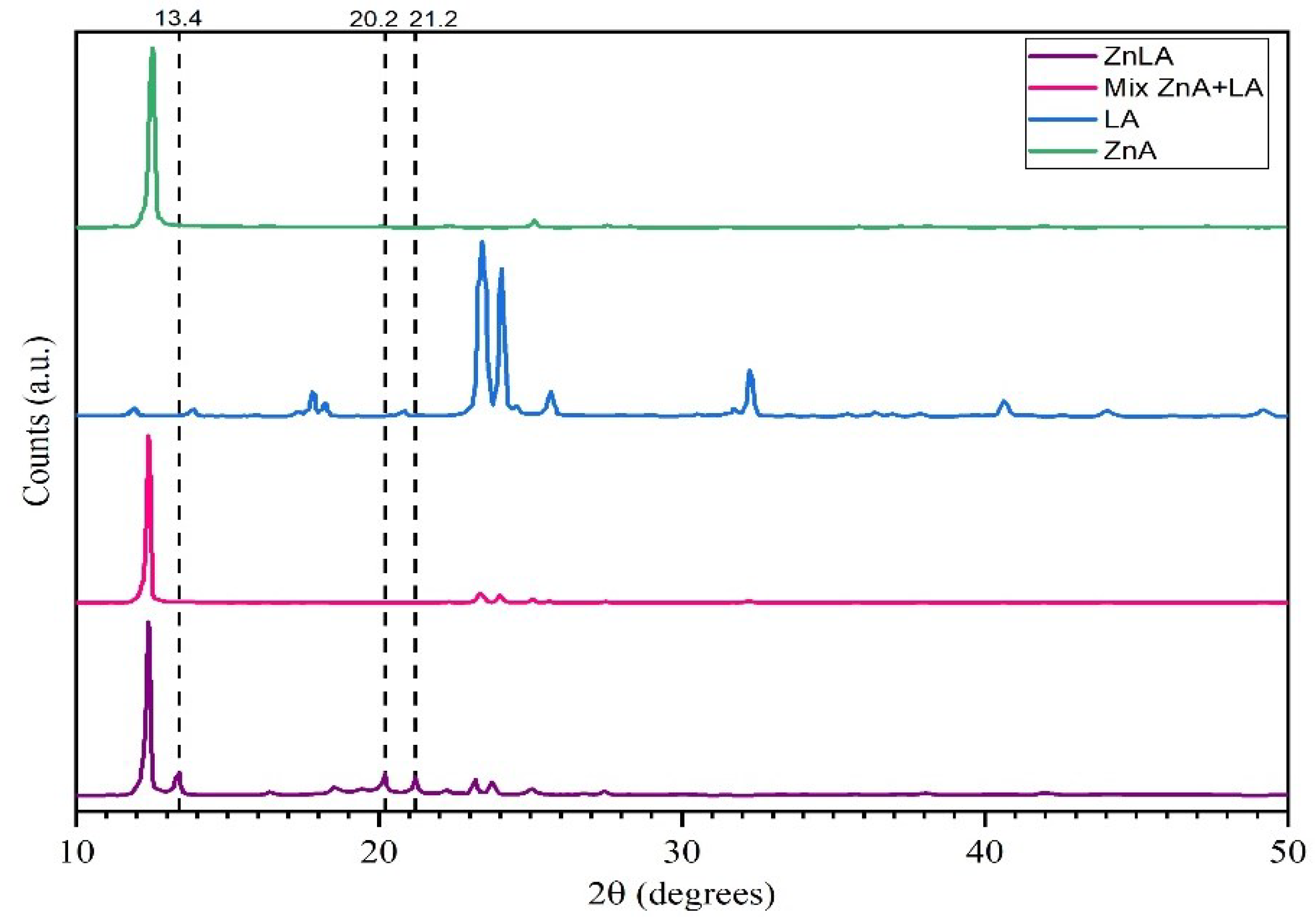 Preprints 88107 g002