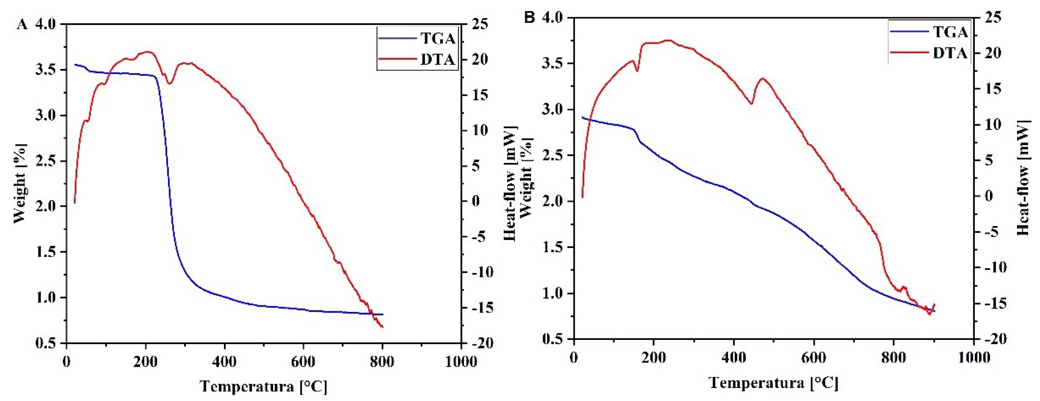 Preprints 88107 g003