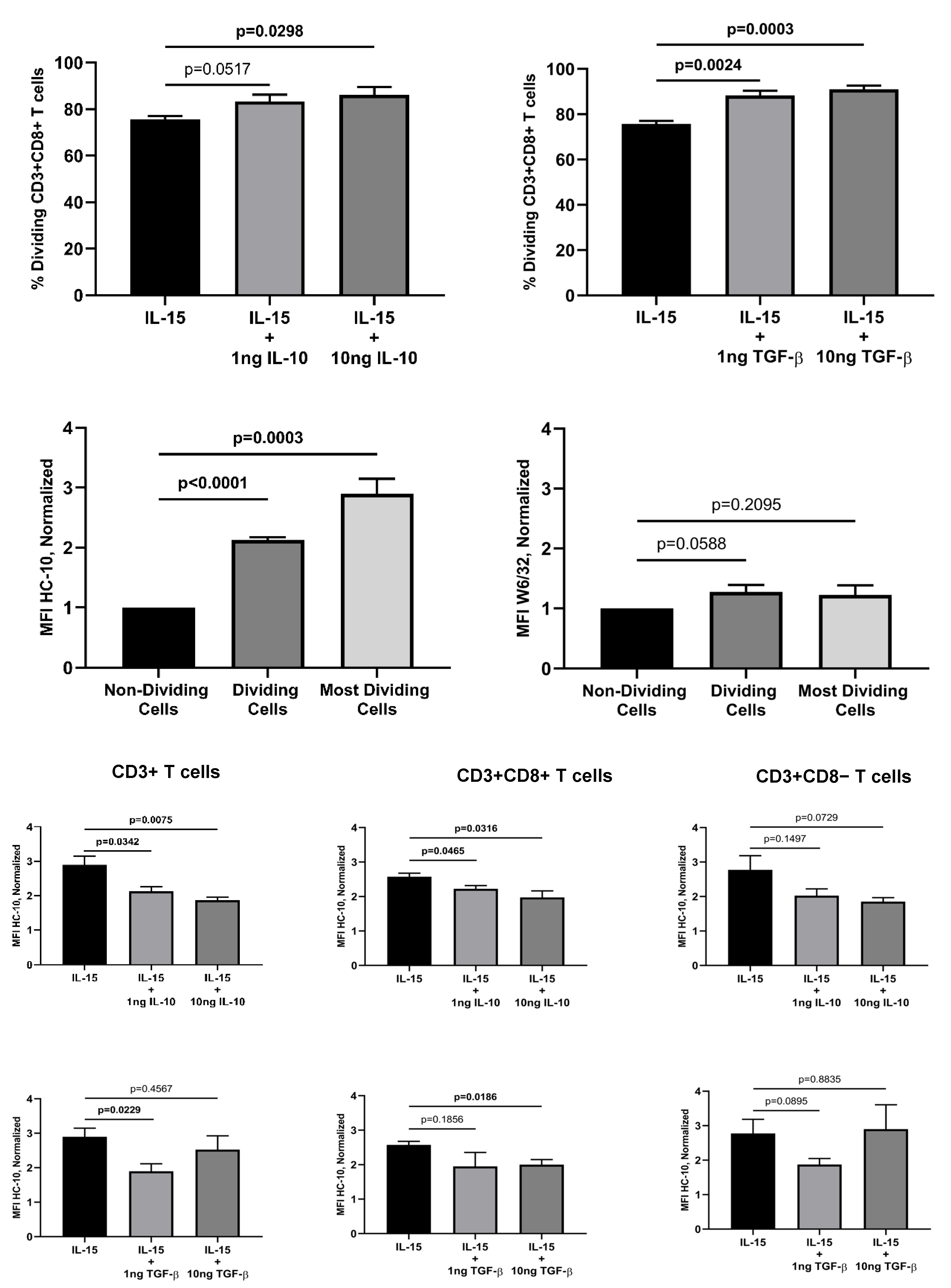 Preprints 113776 g002