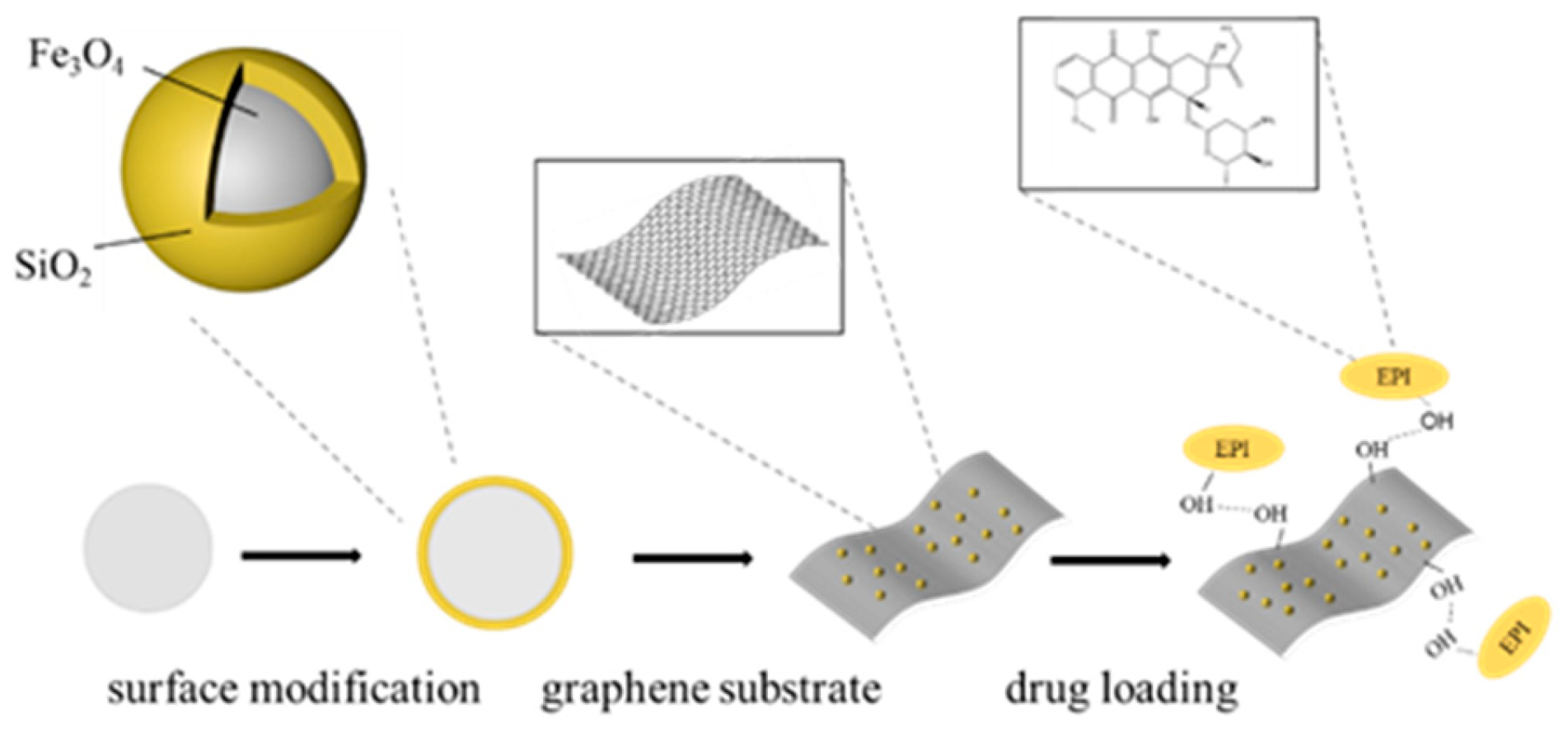 Preprints 114570 g001