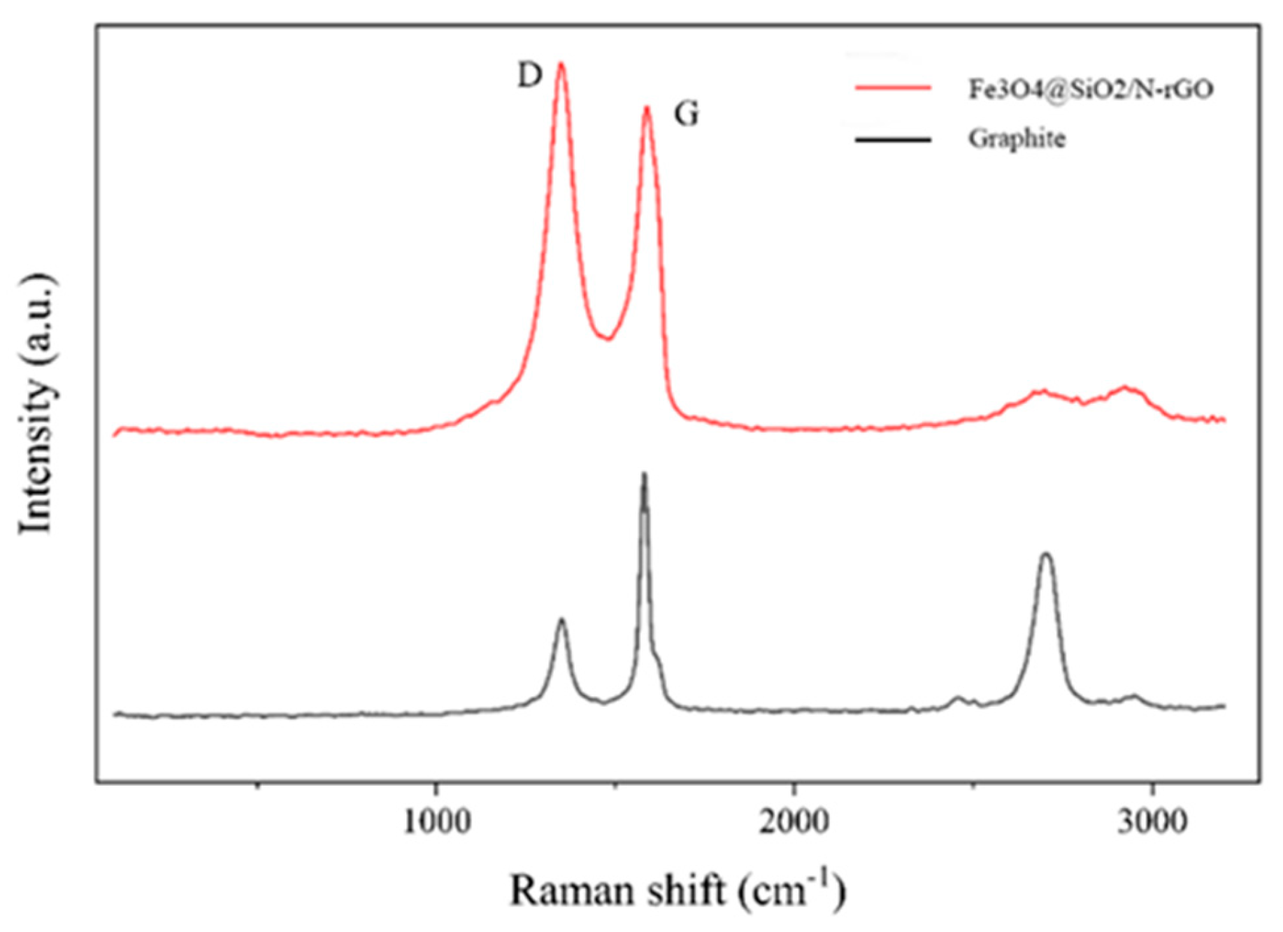 Preprints 114570 g007