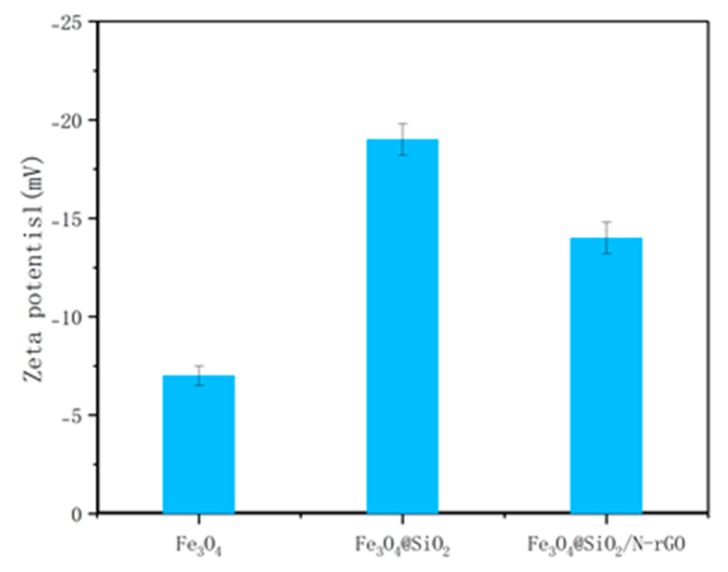 Preprints 114570 g008