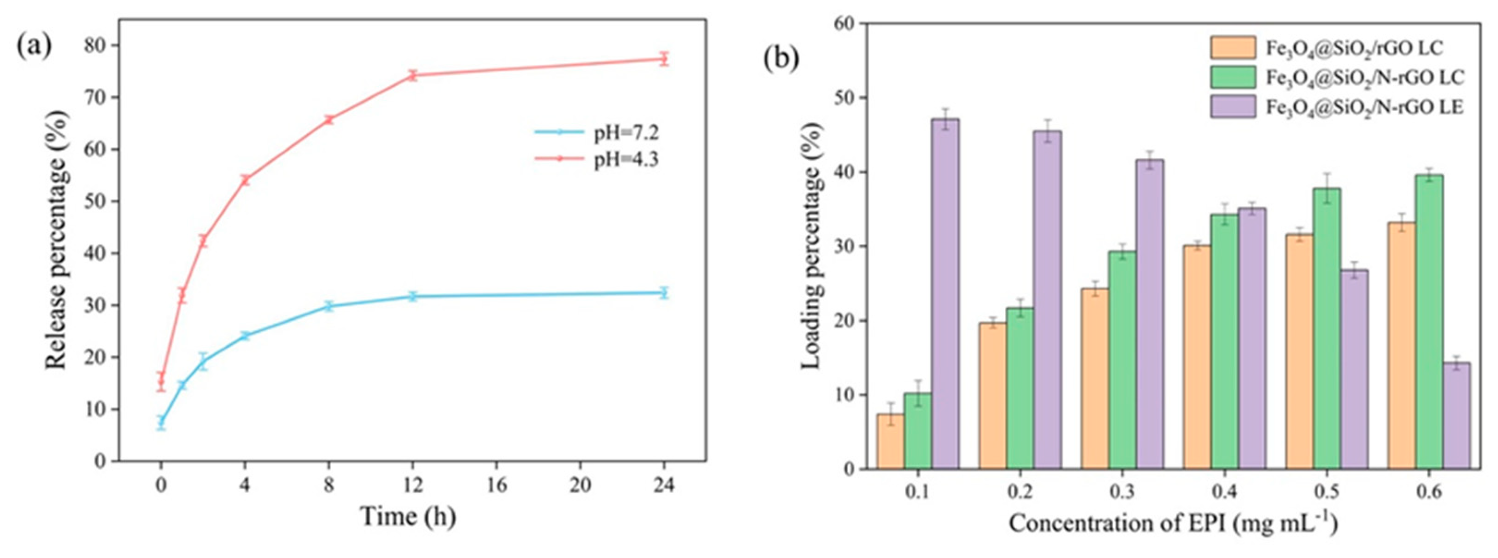 Preprints 114570 g011