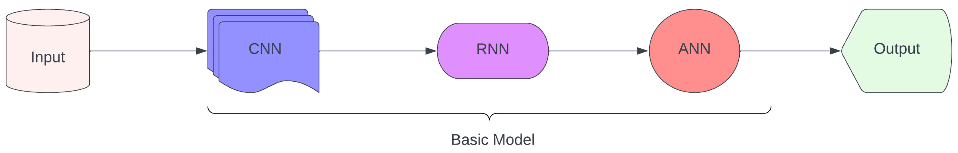 Preprints 101531 g003