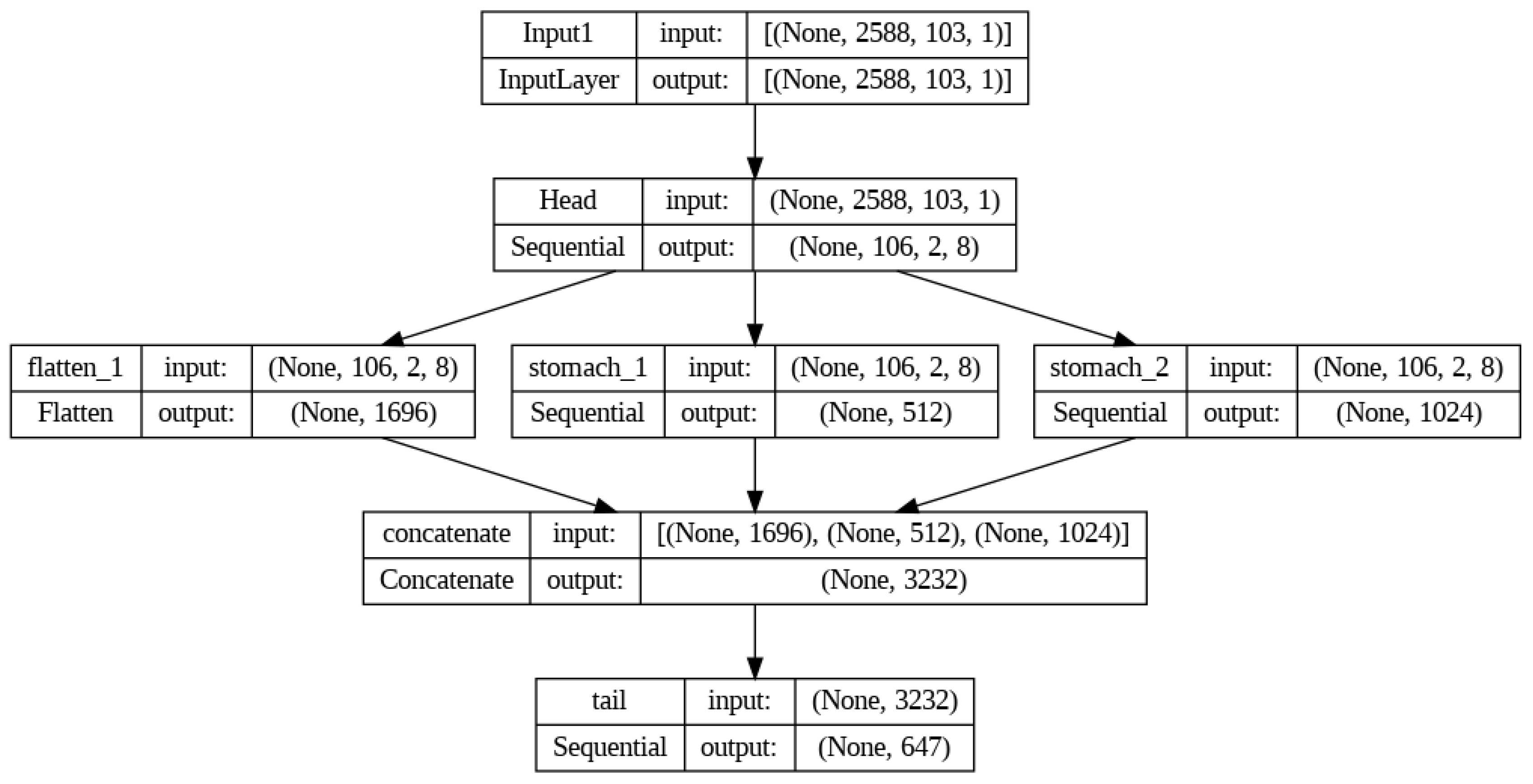 Preprints 101531 g004