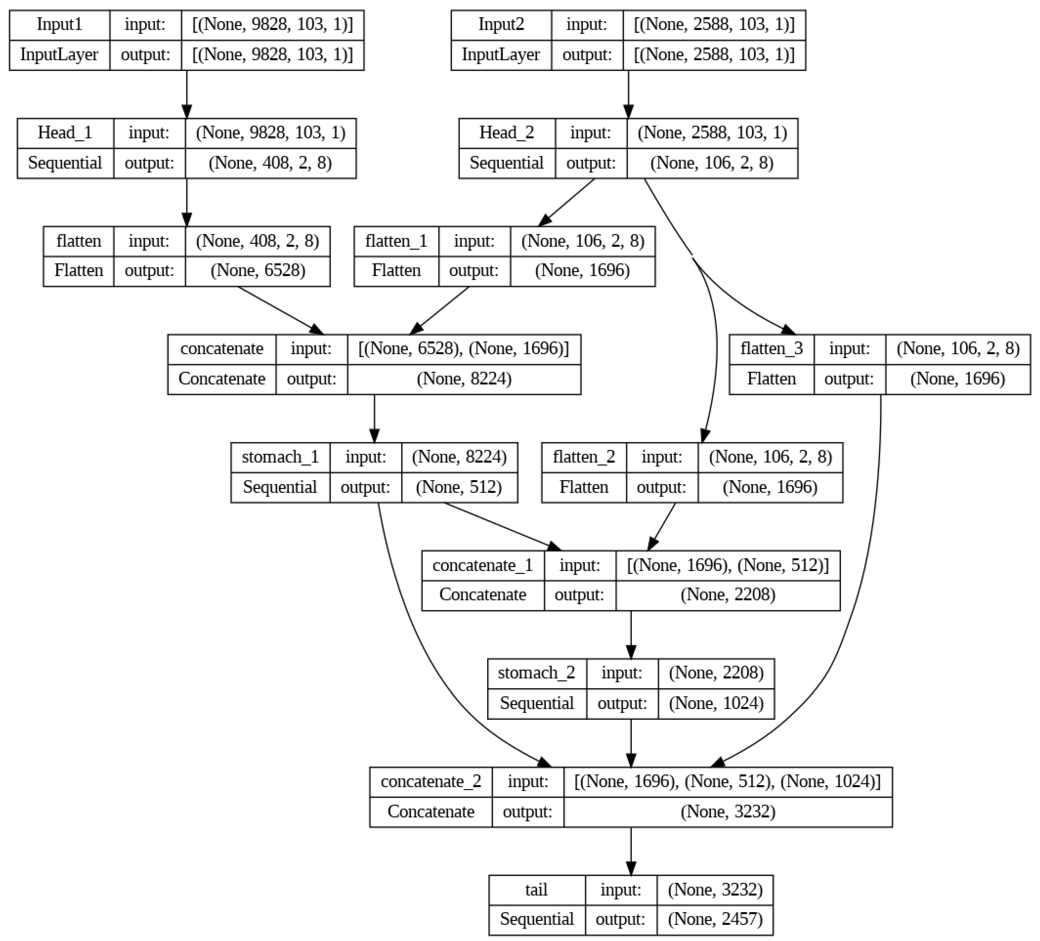 Preprints 101531 g005