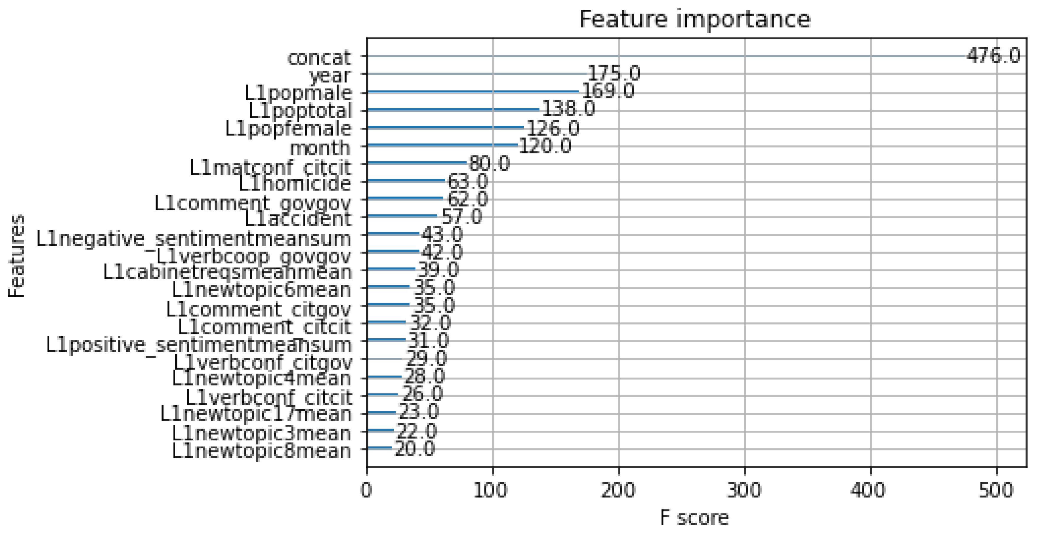 Preprints 101531 g015