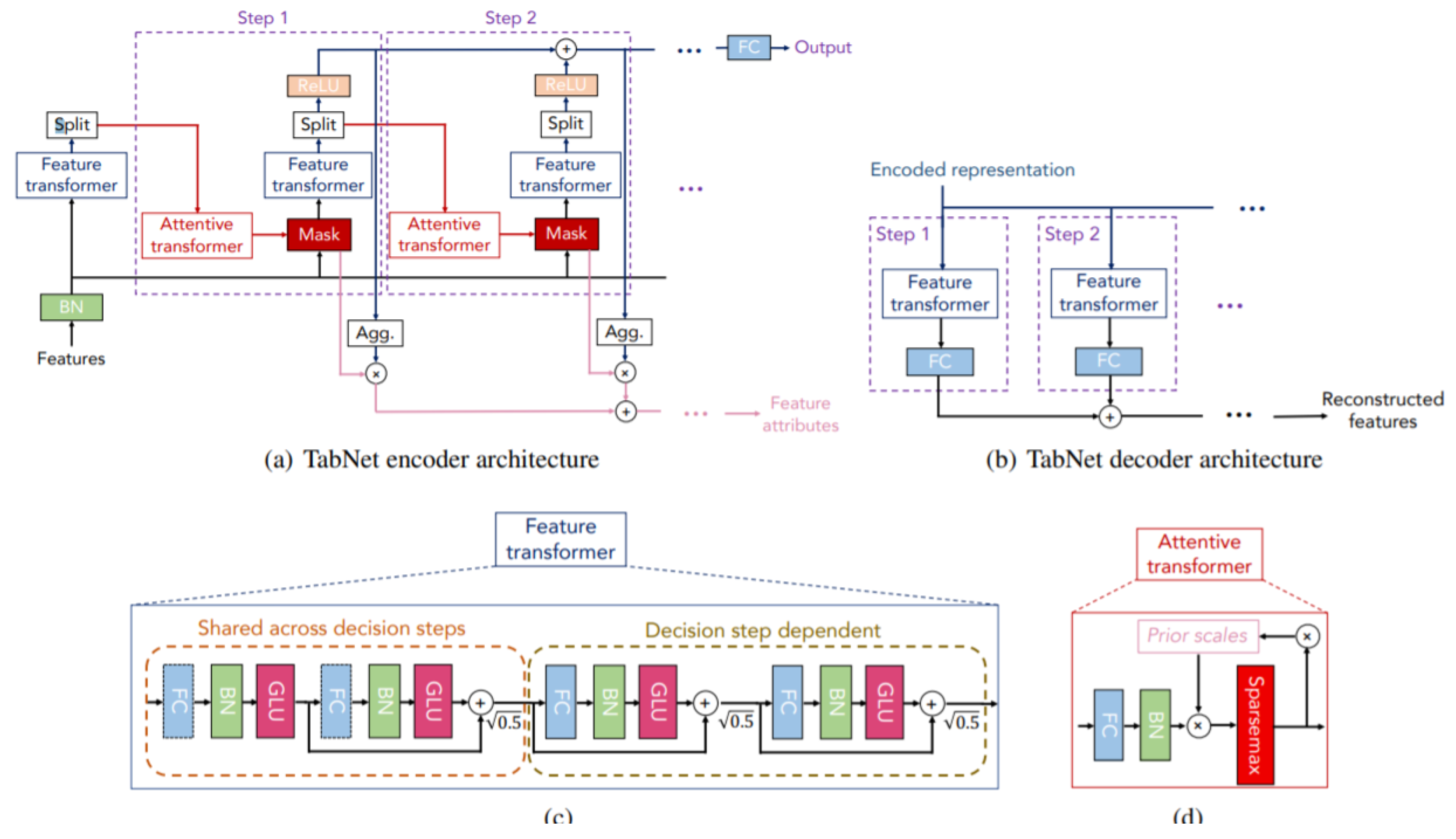 Preprints 101531 g016