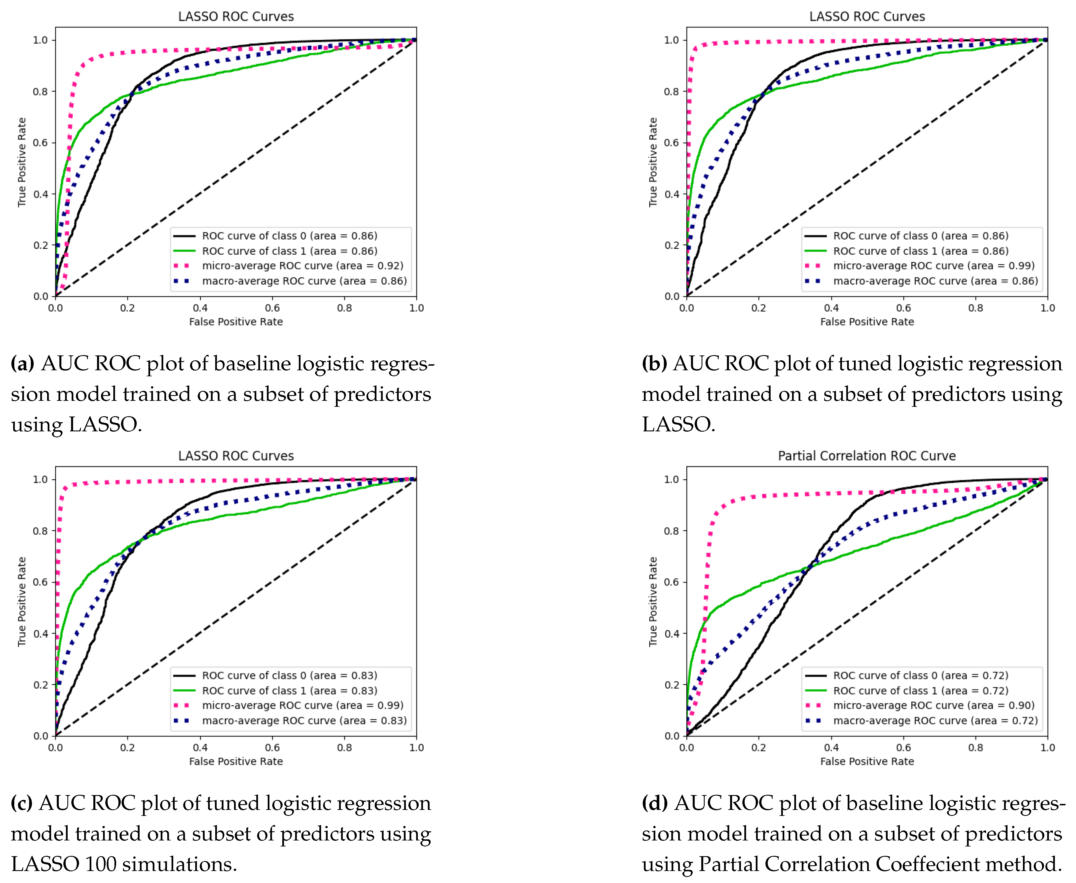 Preprints 101531 g019