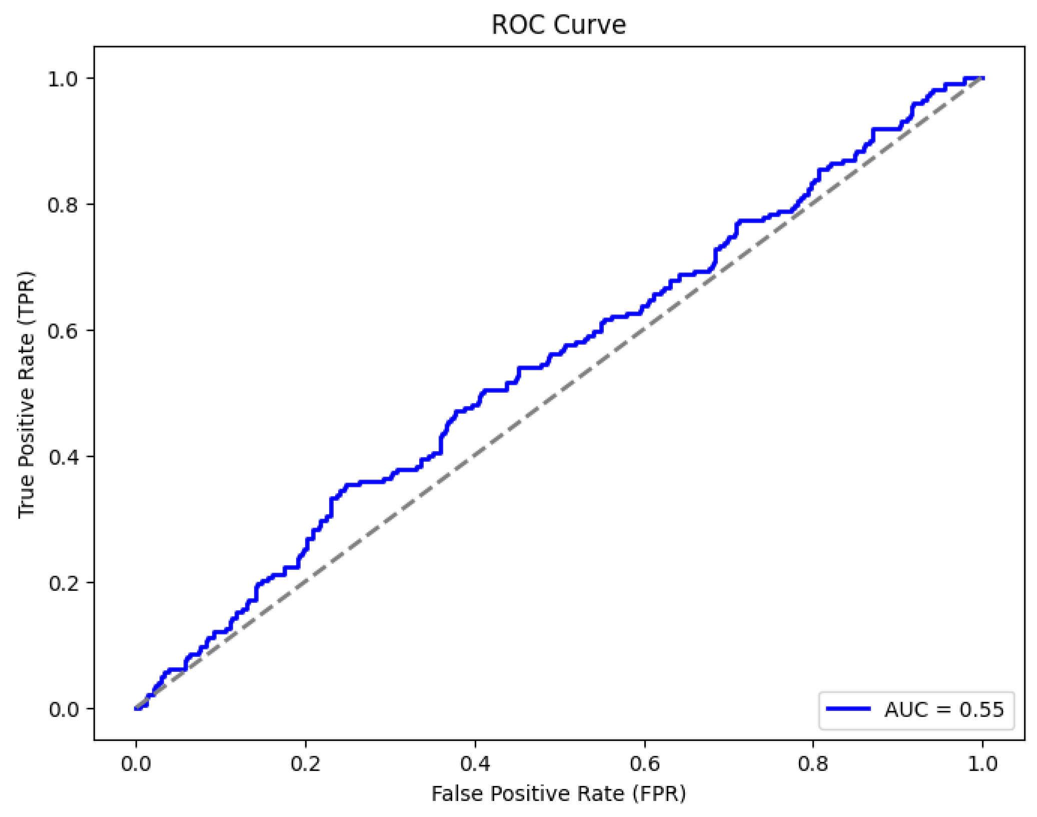 Preprints 101531 g028