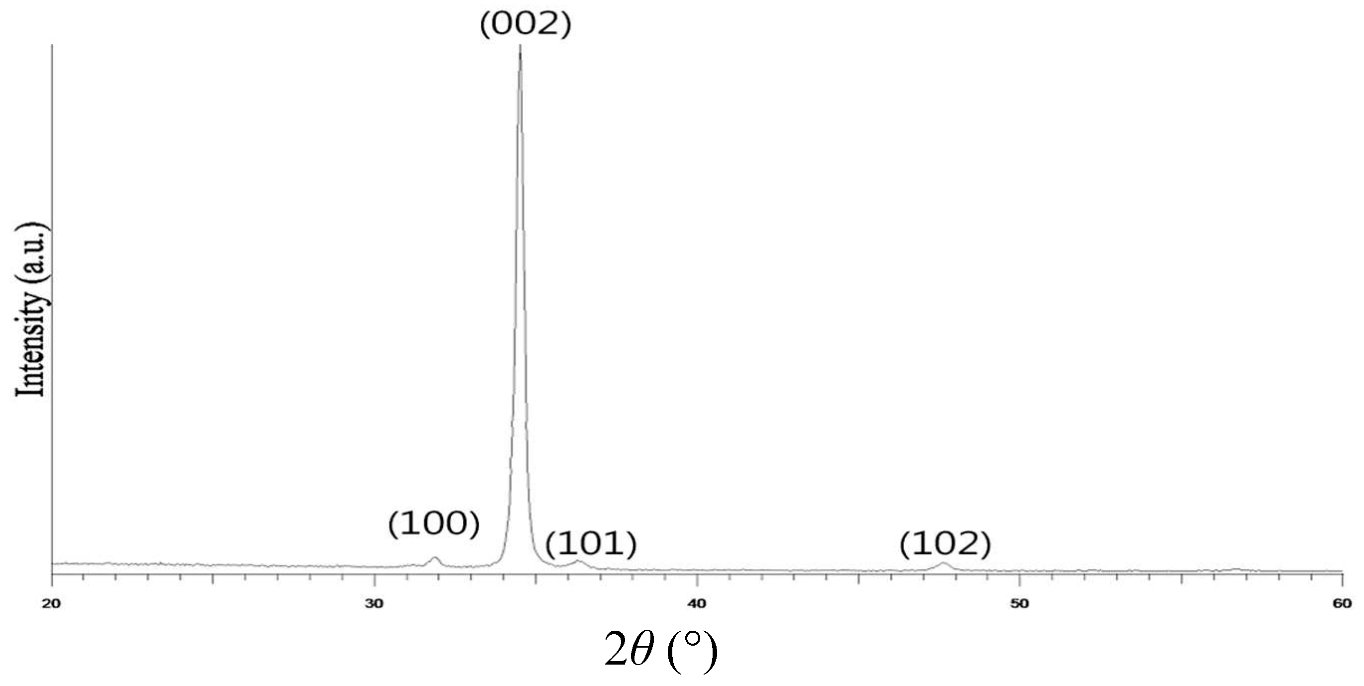 Preprints 79993 g007