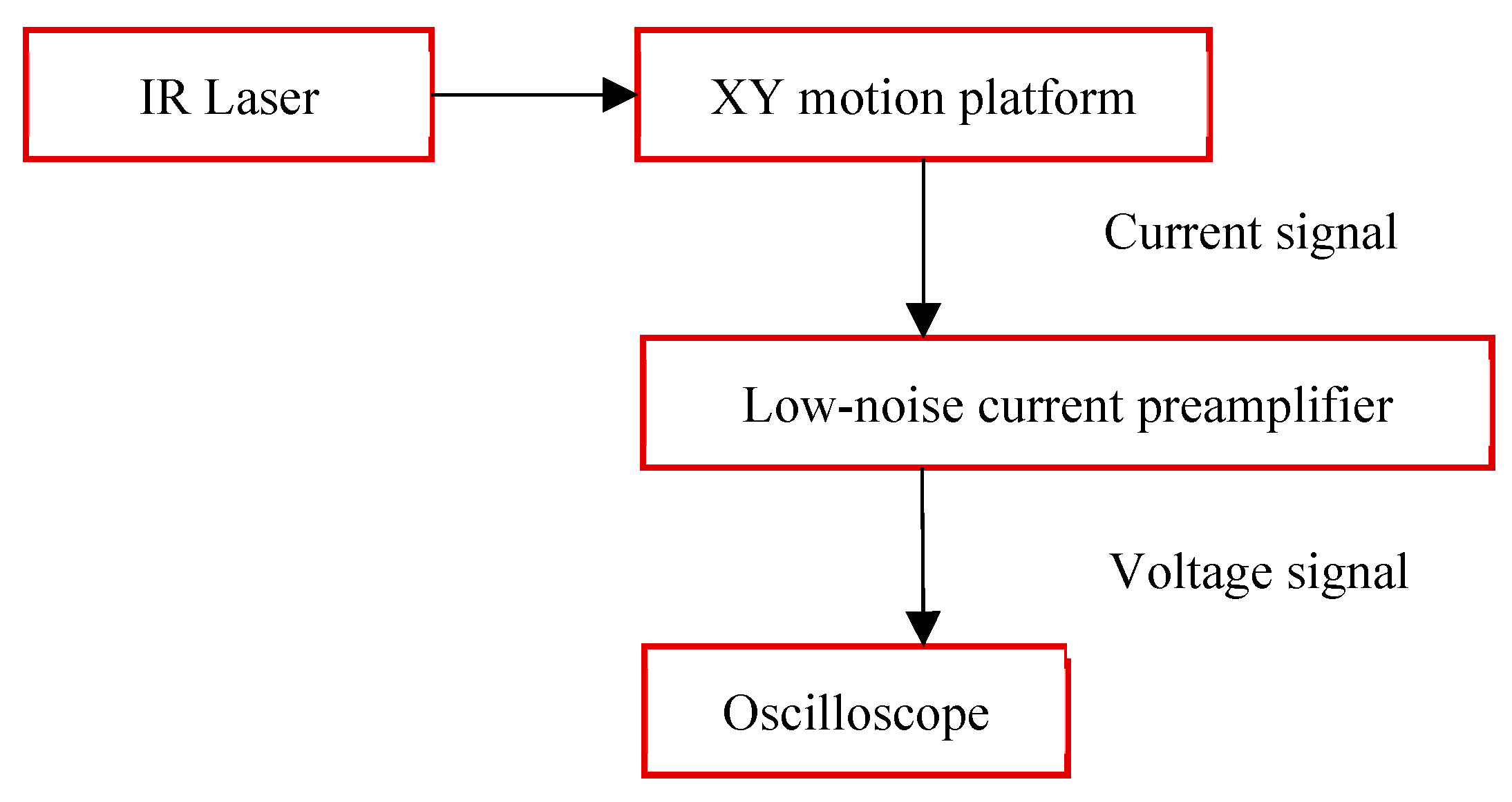 Preprints 79993 g009