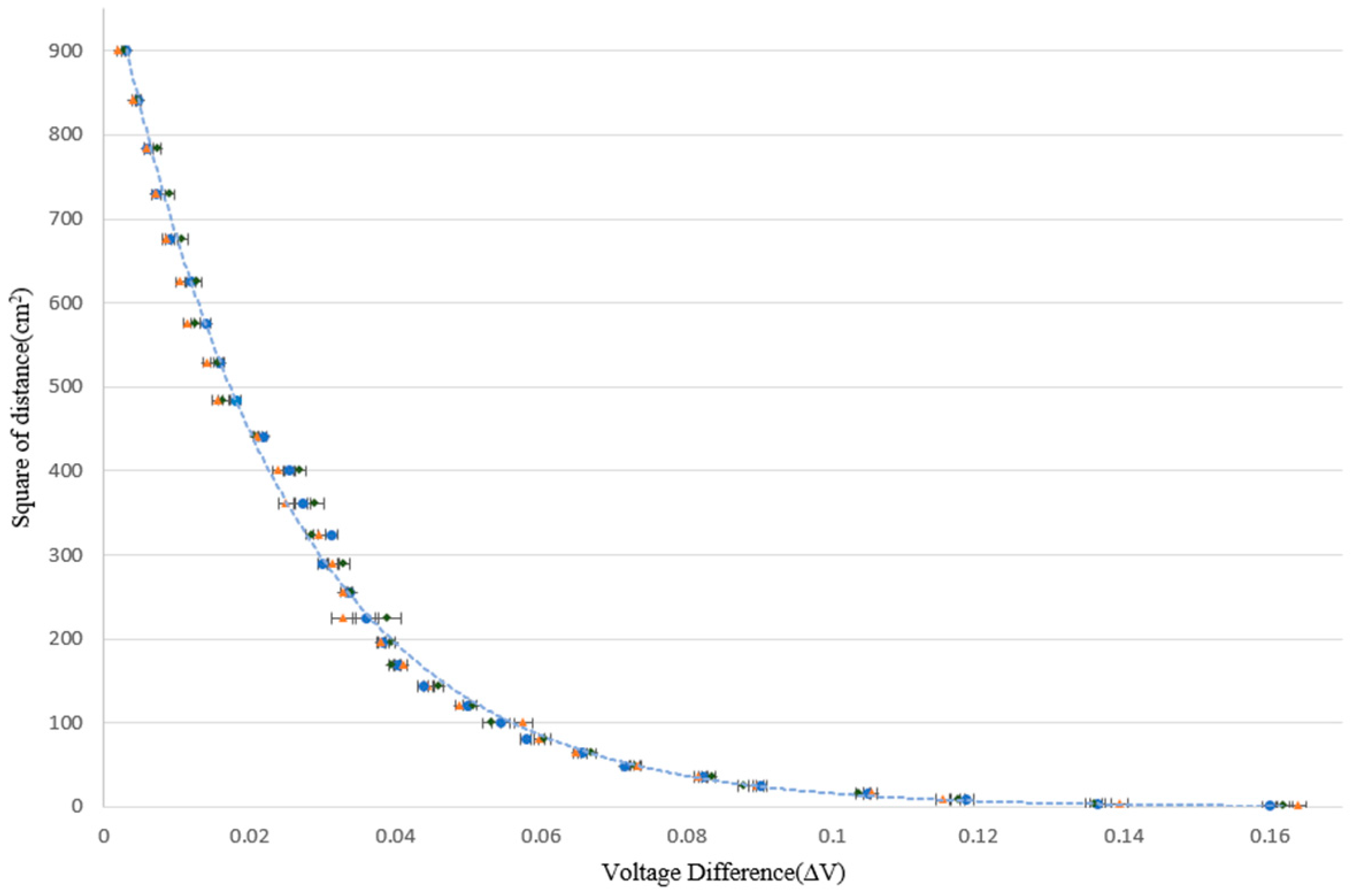 Preprints 79993 g010