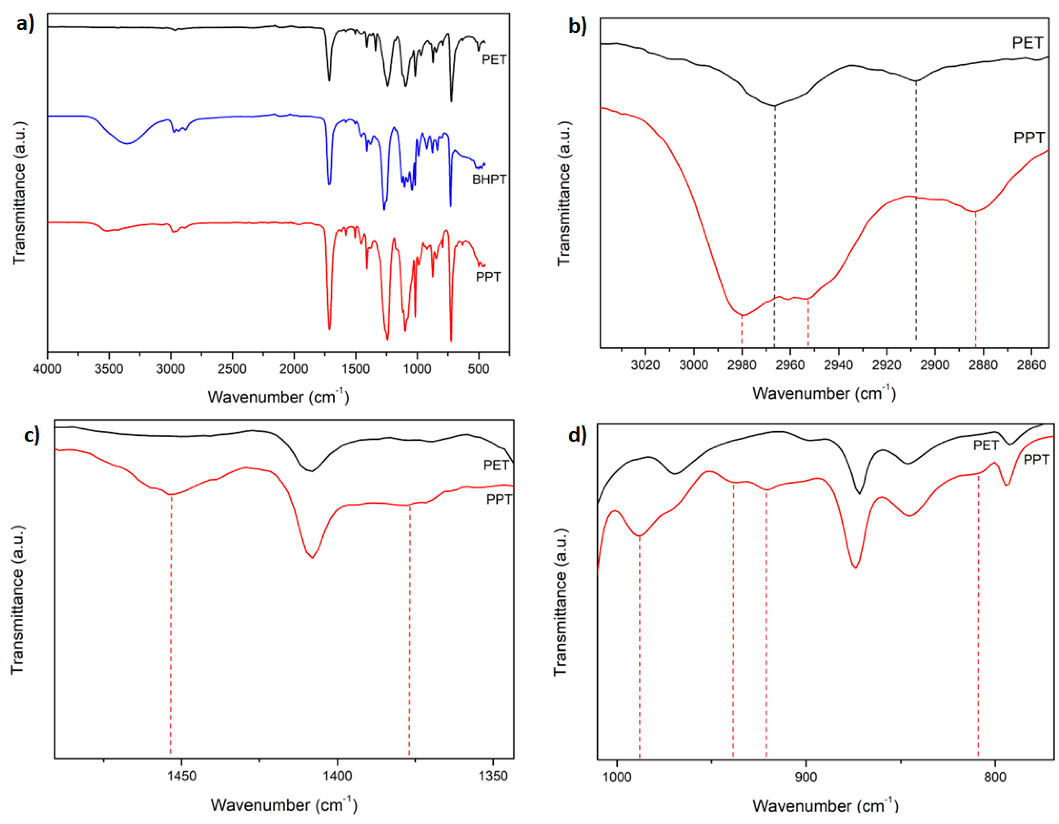 Preprints 103455 g002