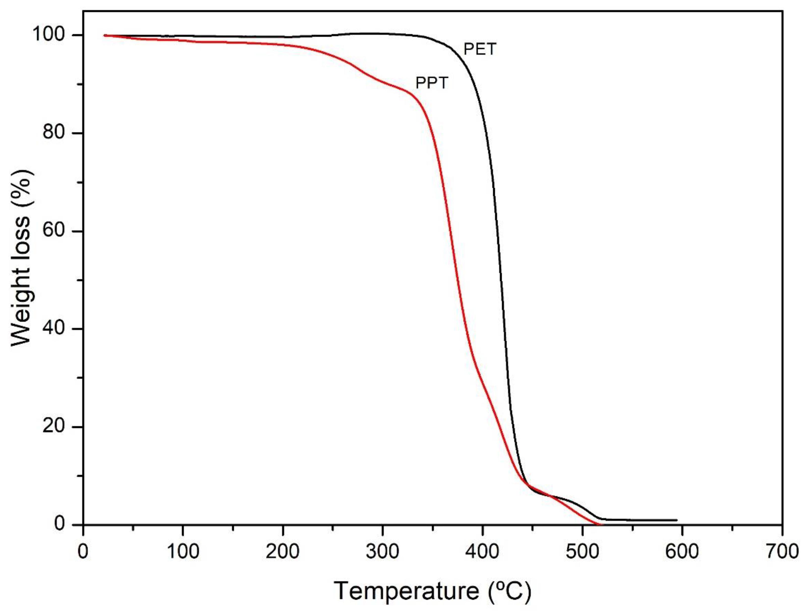 Preprints 103455 g003