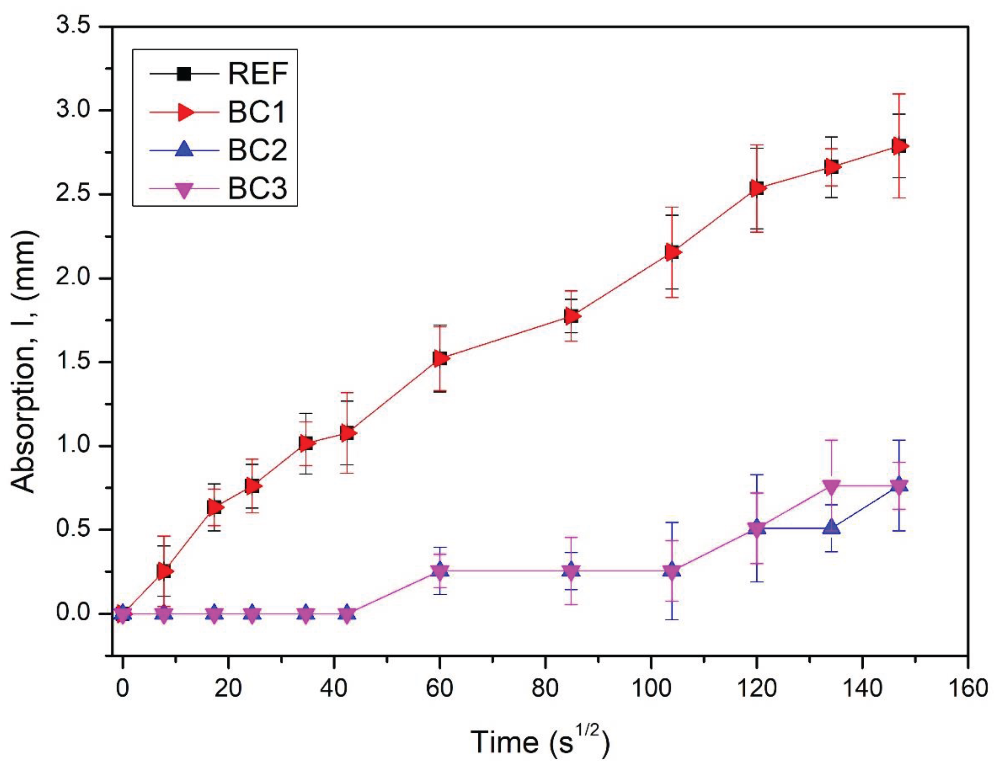 Preprints 103455 g008