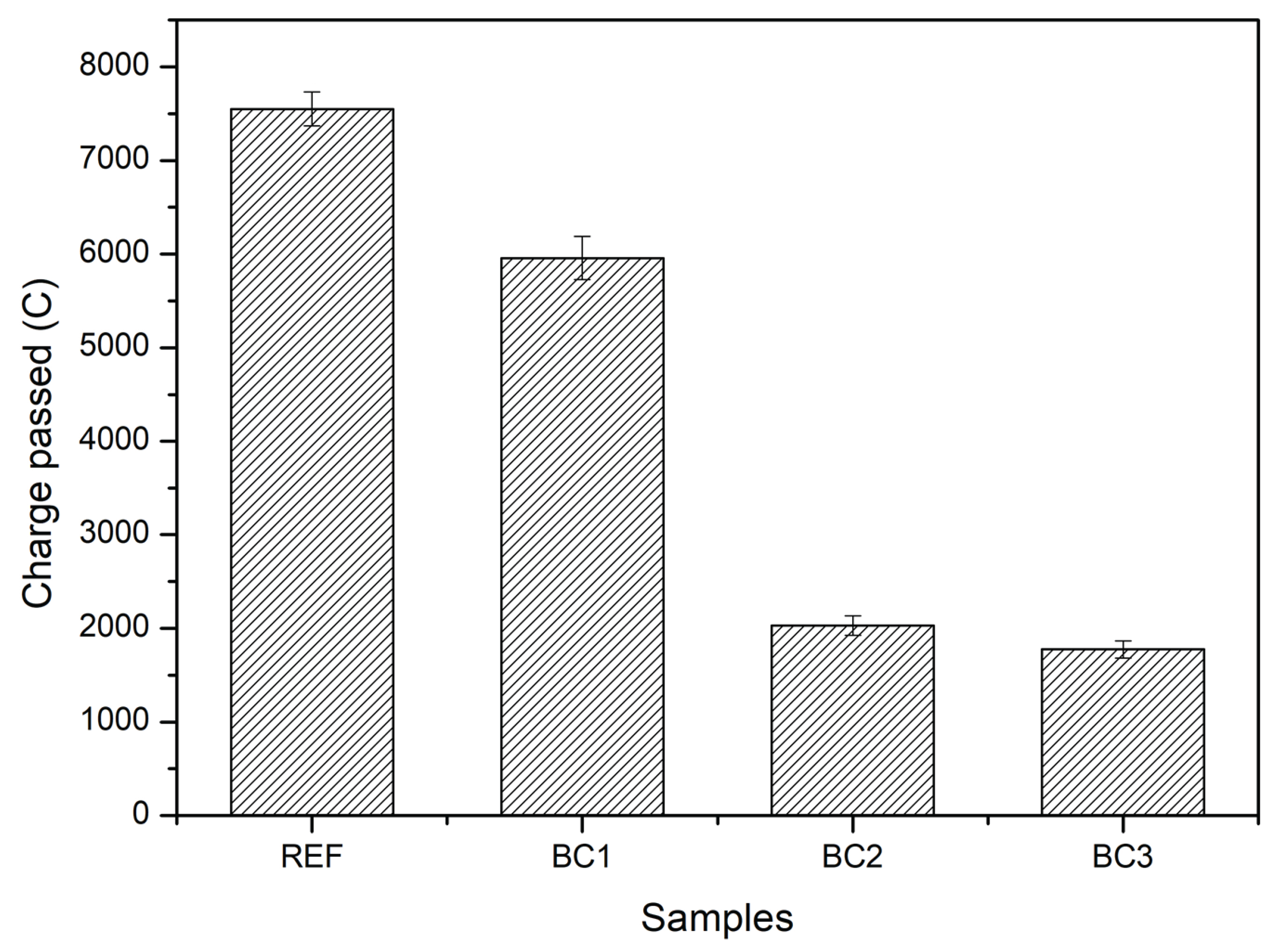 Preprints 103455 g009