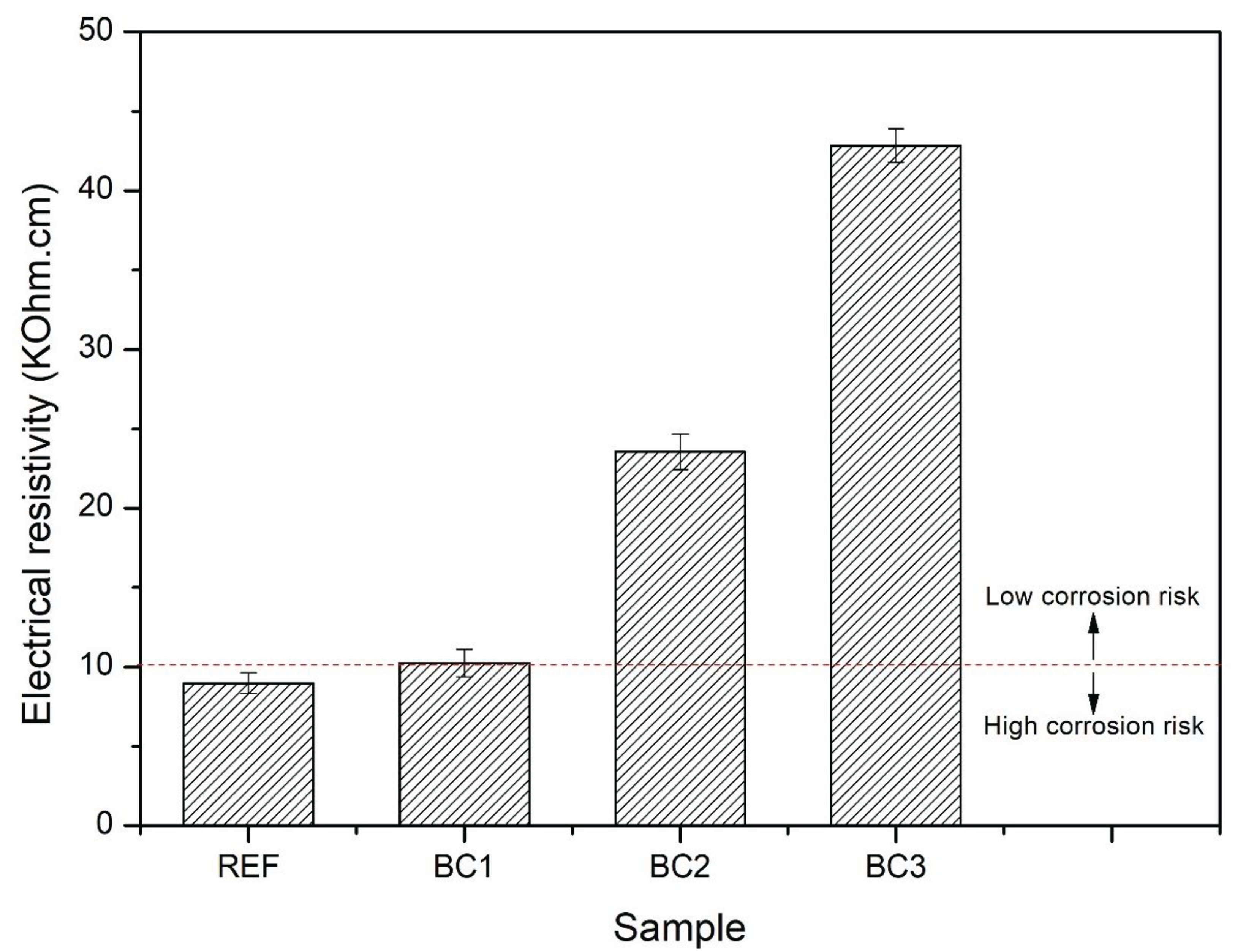 Preprints 103455 g010