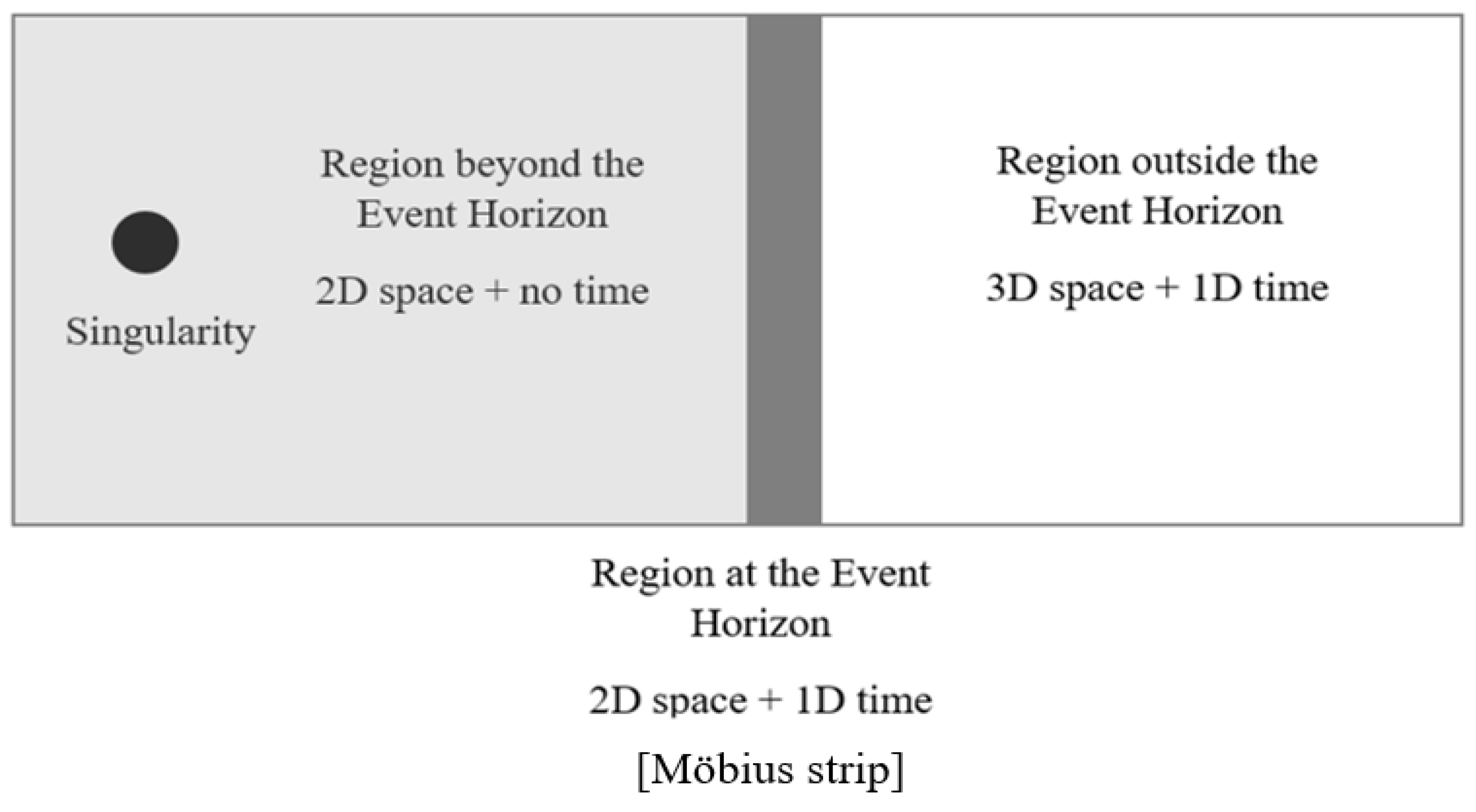 Preprints 79562 g001