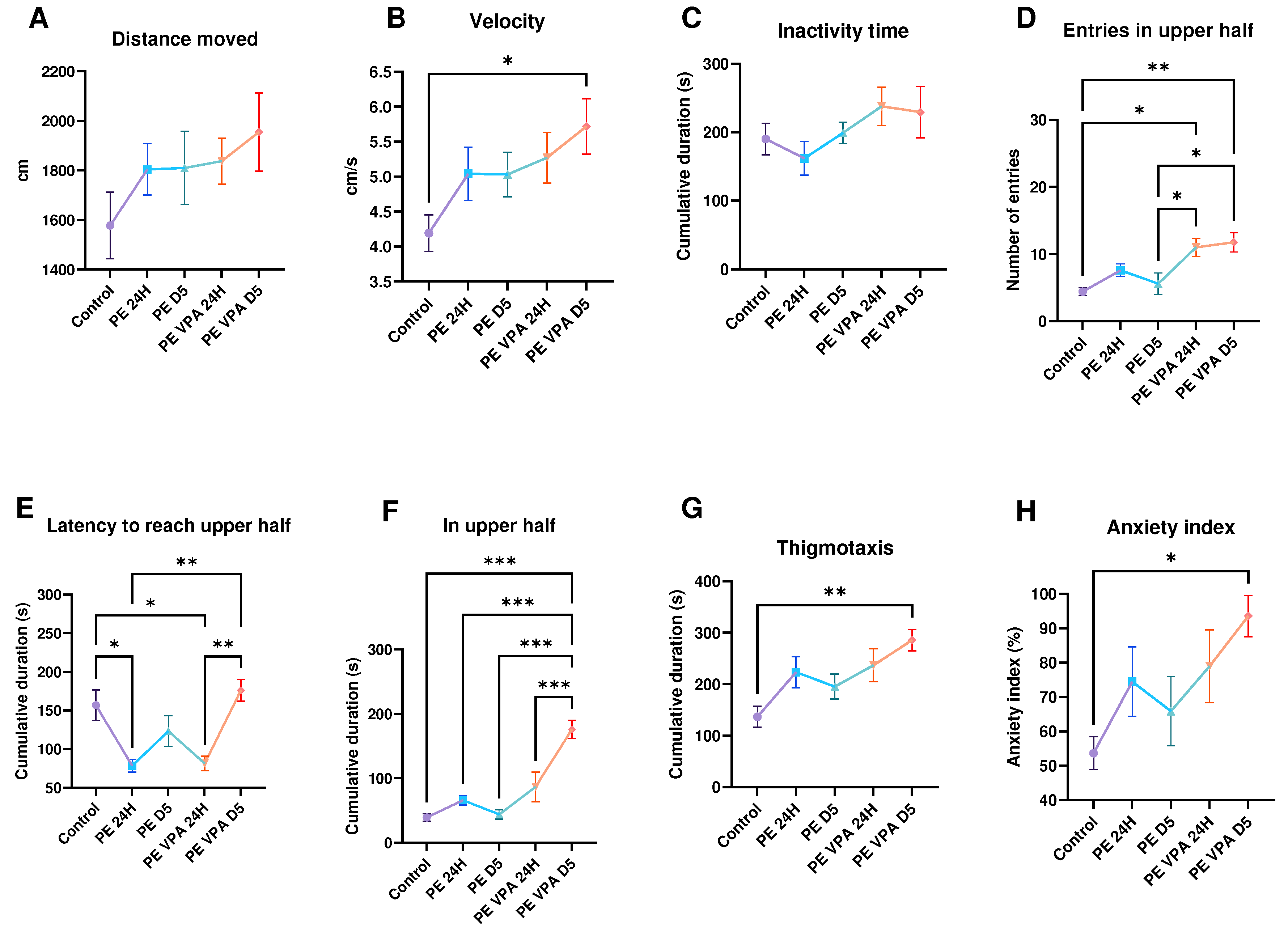 Preprints 98161 g001