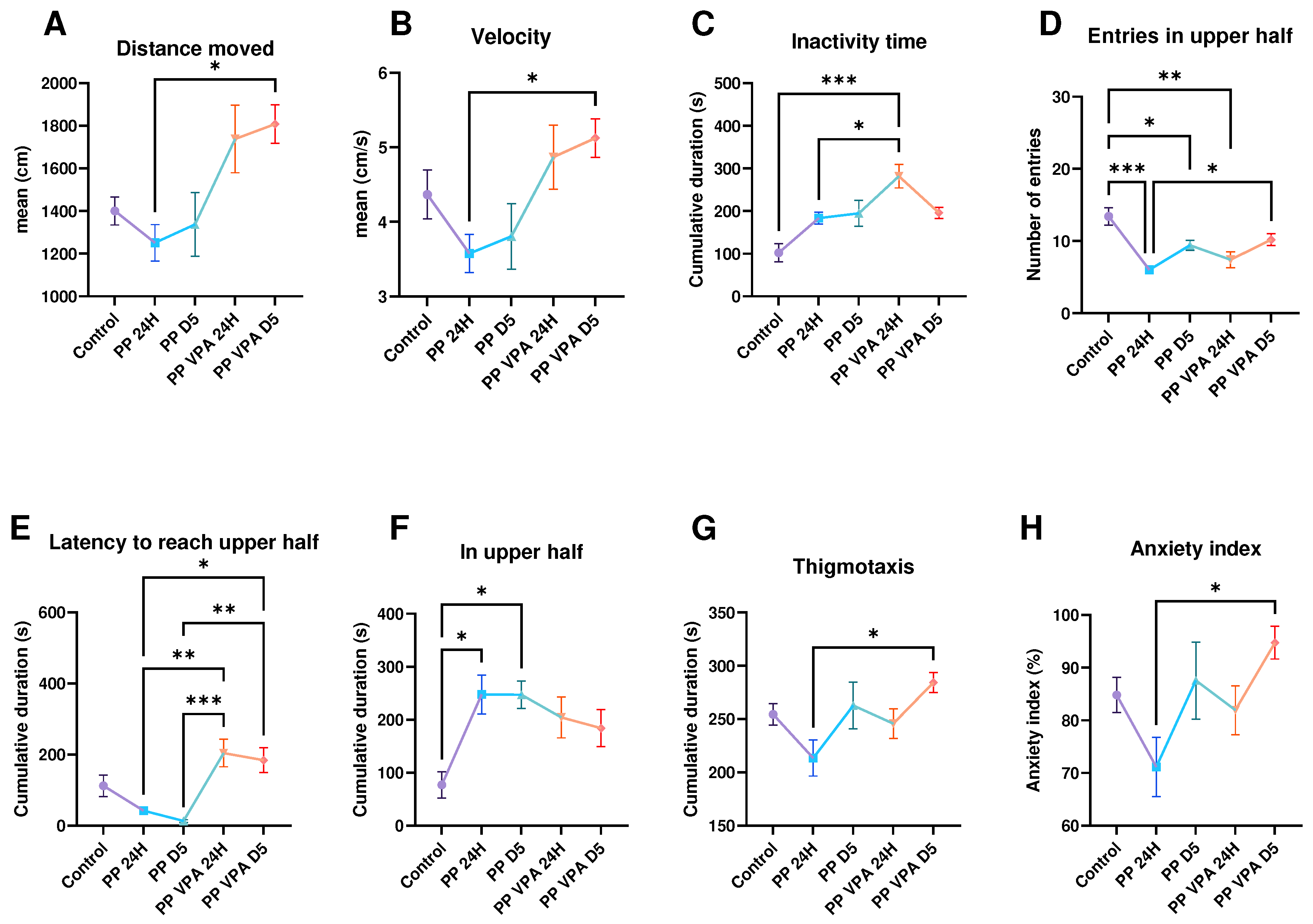 Preprints 98161 g002