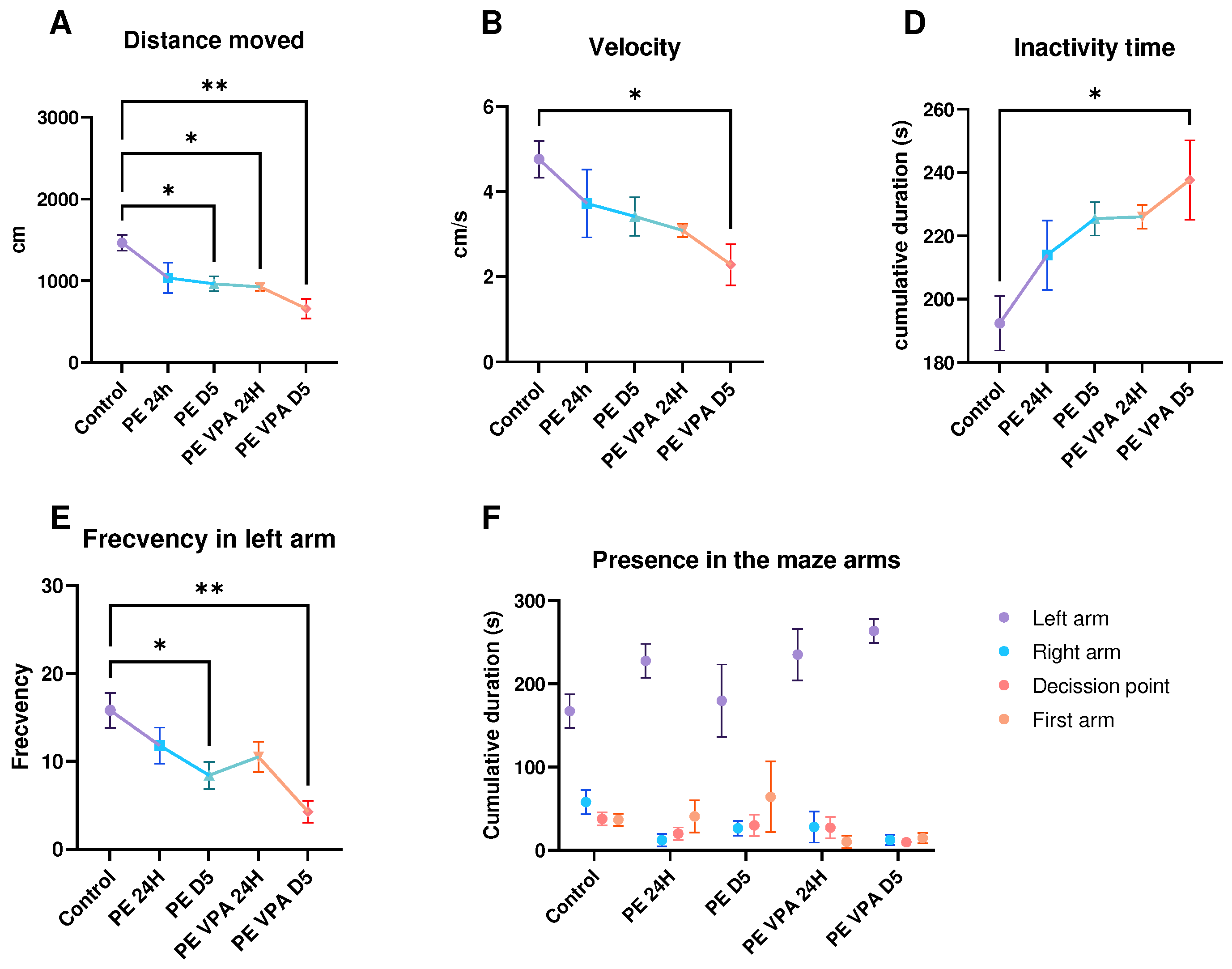 Preprints 98161 g003