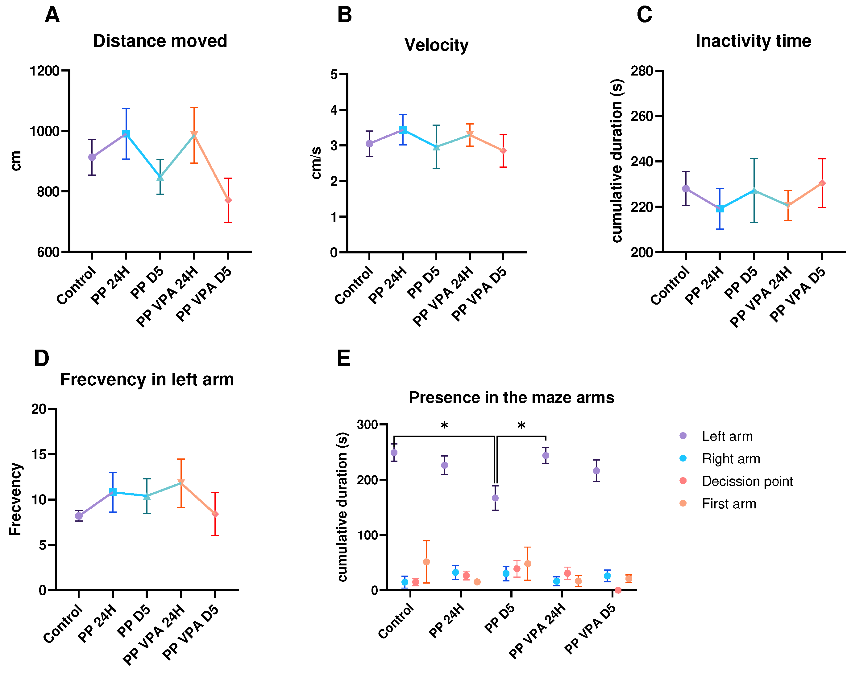 Preprints 98161 g004