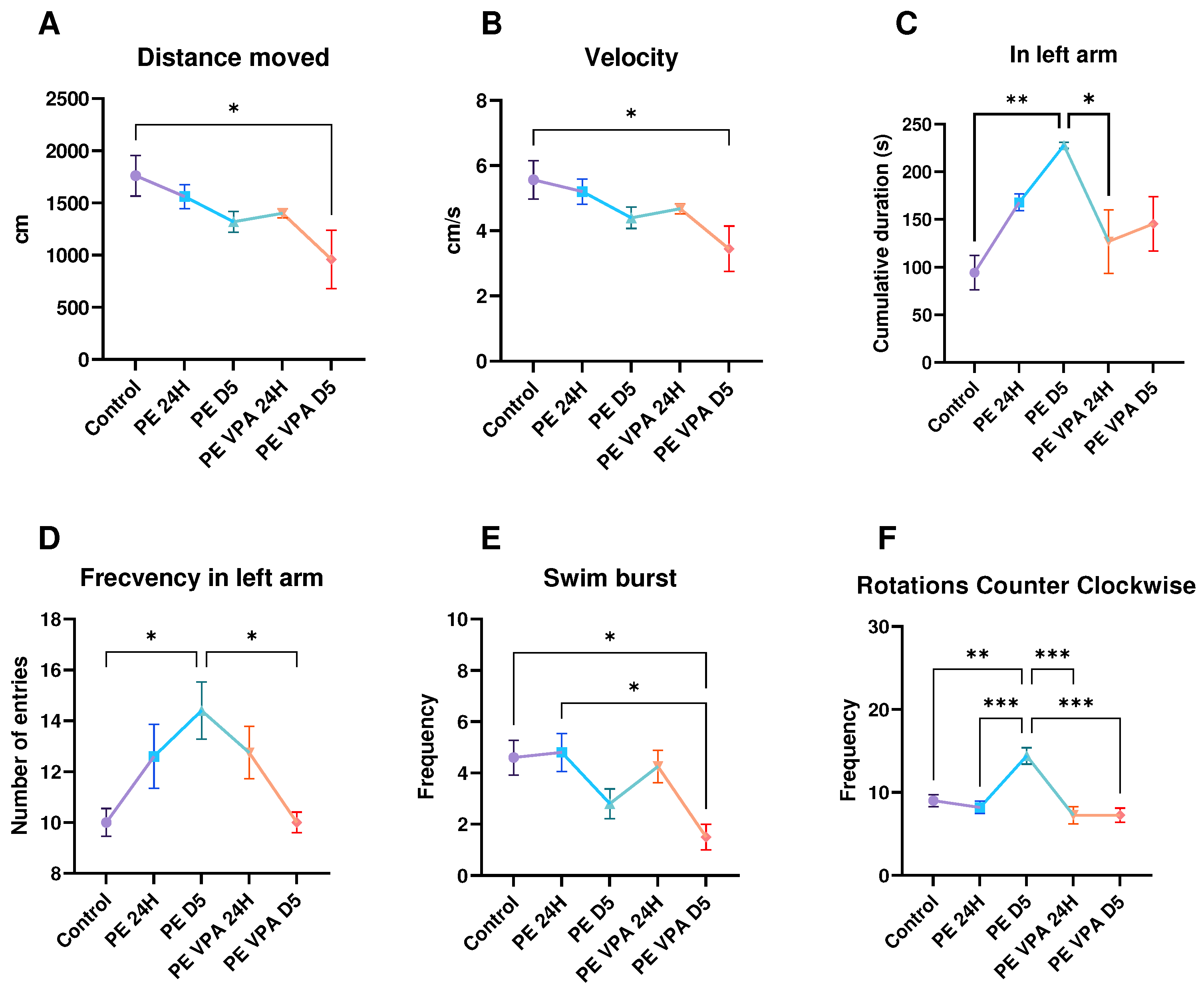 Preprints 98161 g005