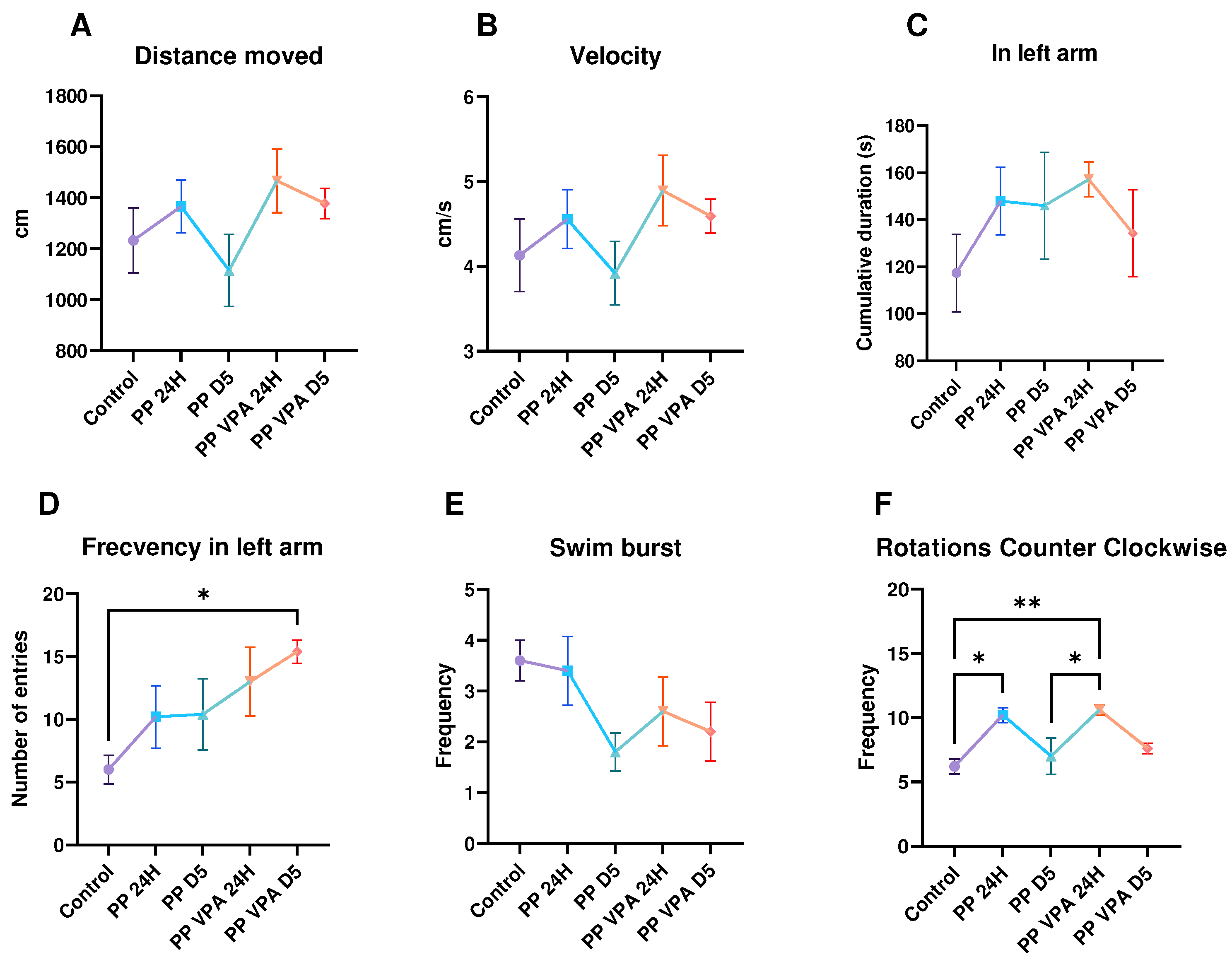 Preprints 98161 g006