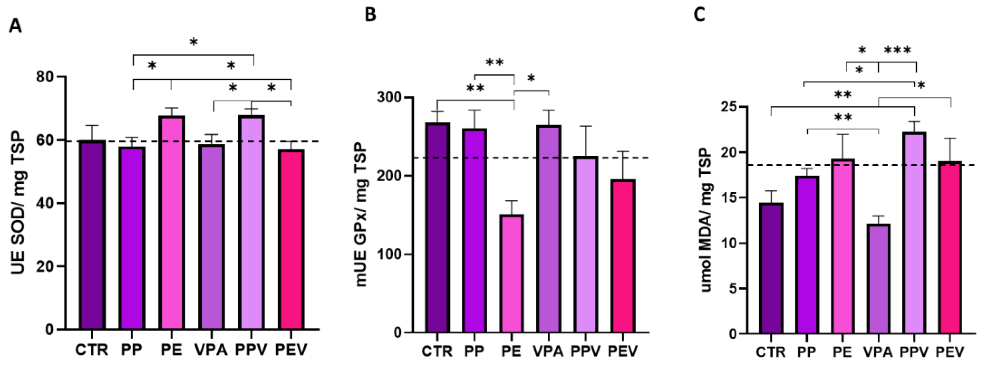 Preprints 98161 g007