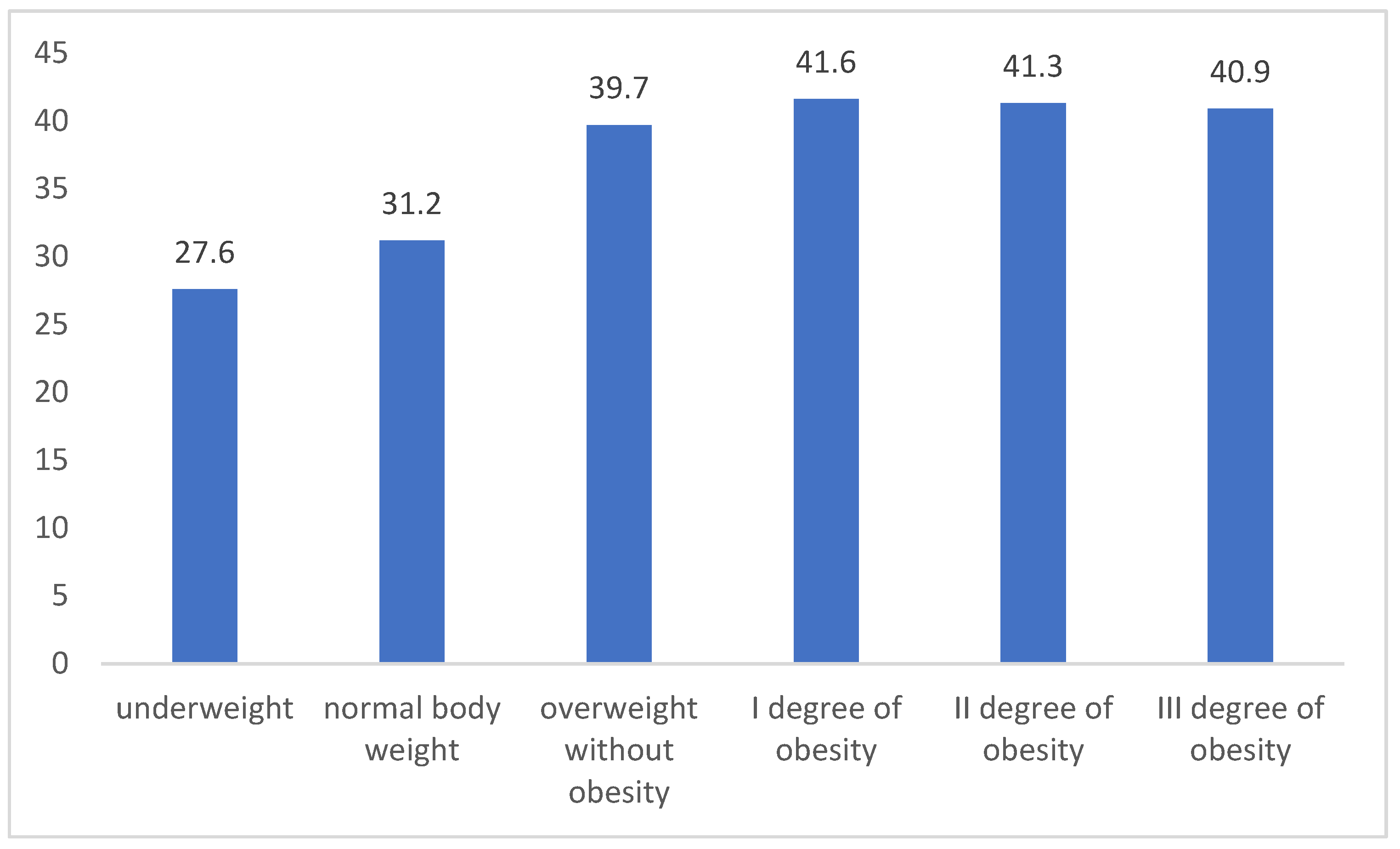 Preprints 83027 g001