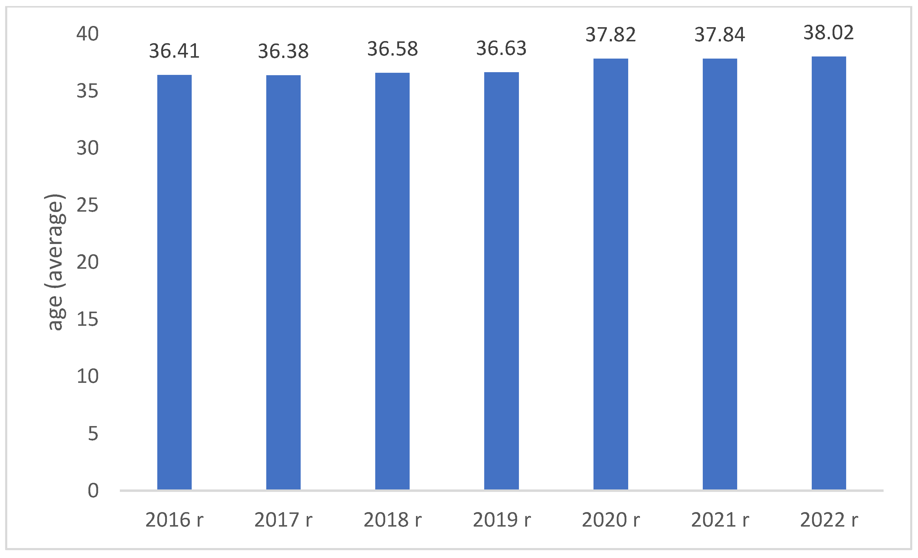 Preprints 83027 g0a3