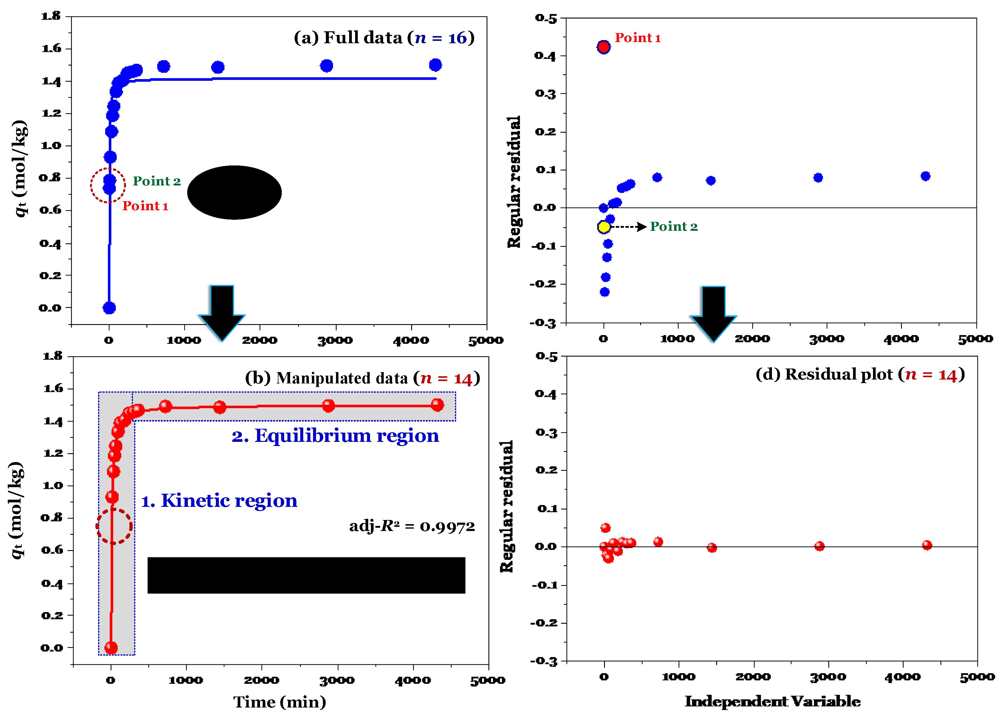 Preprints 69586 g001