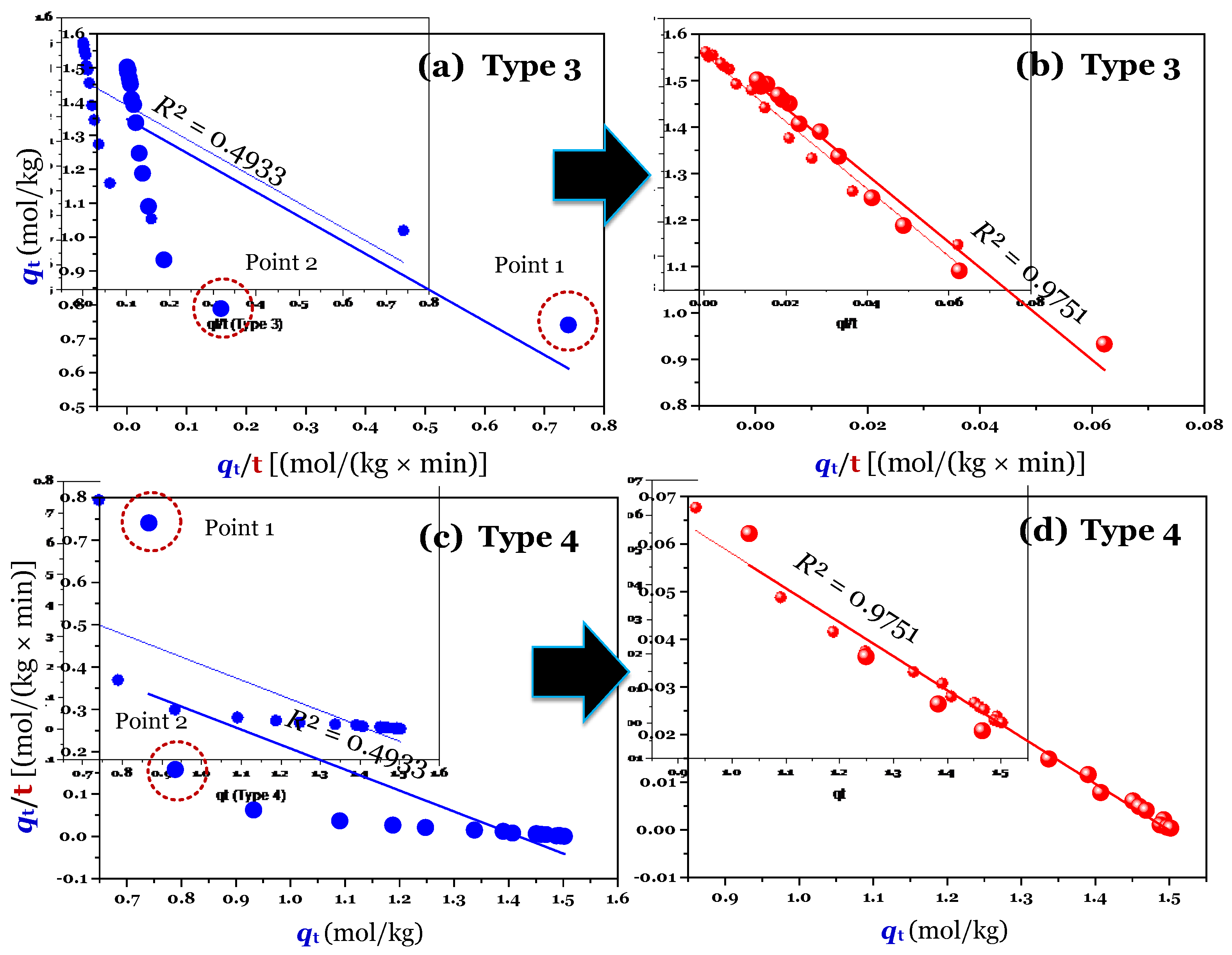 Preprints 69586 g002