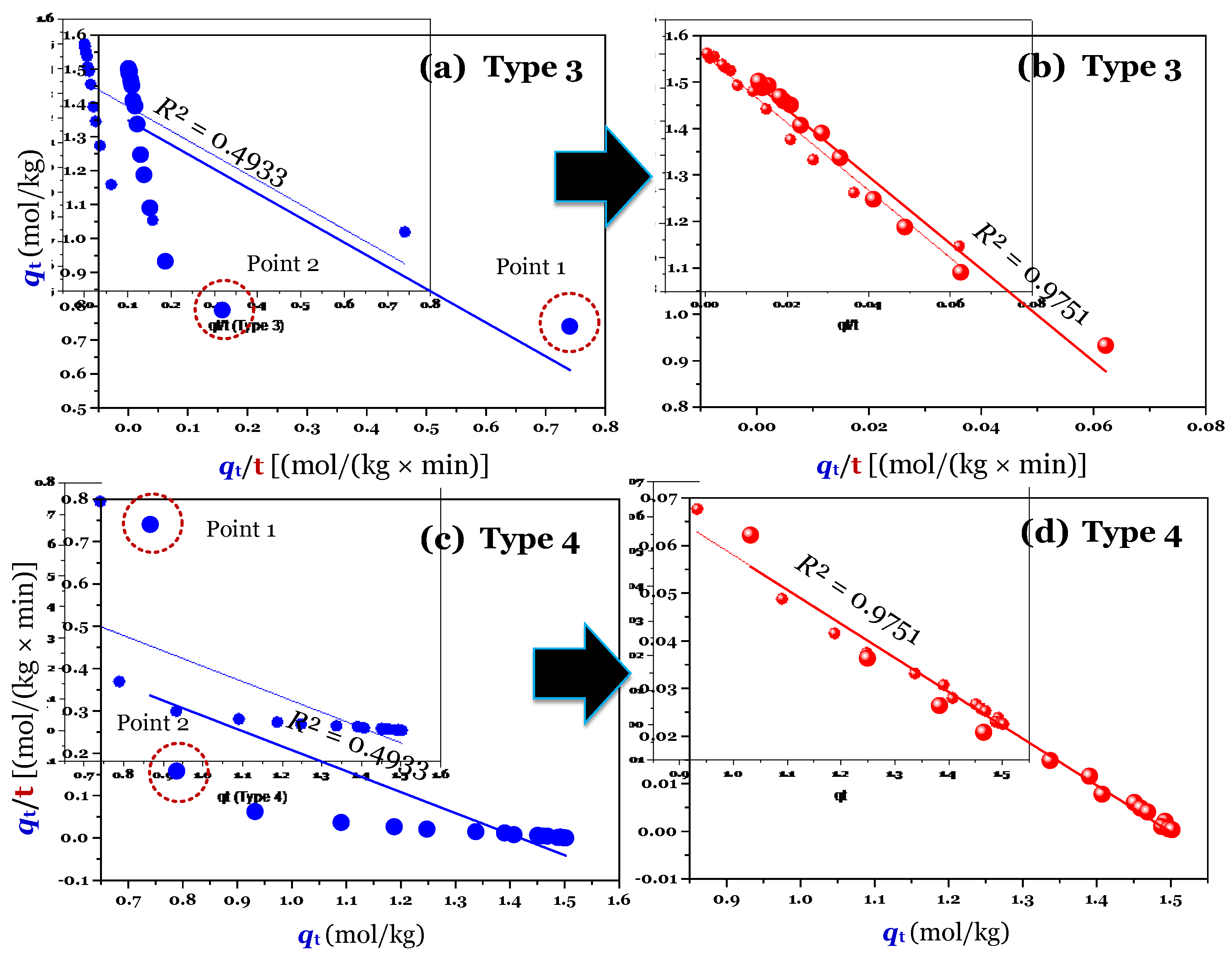 Preprints 69586 g003