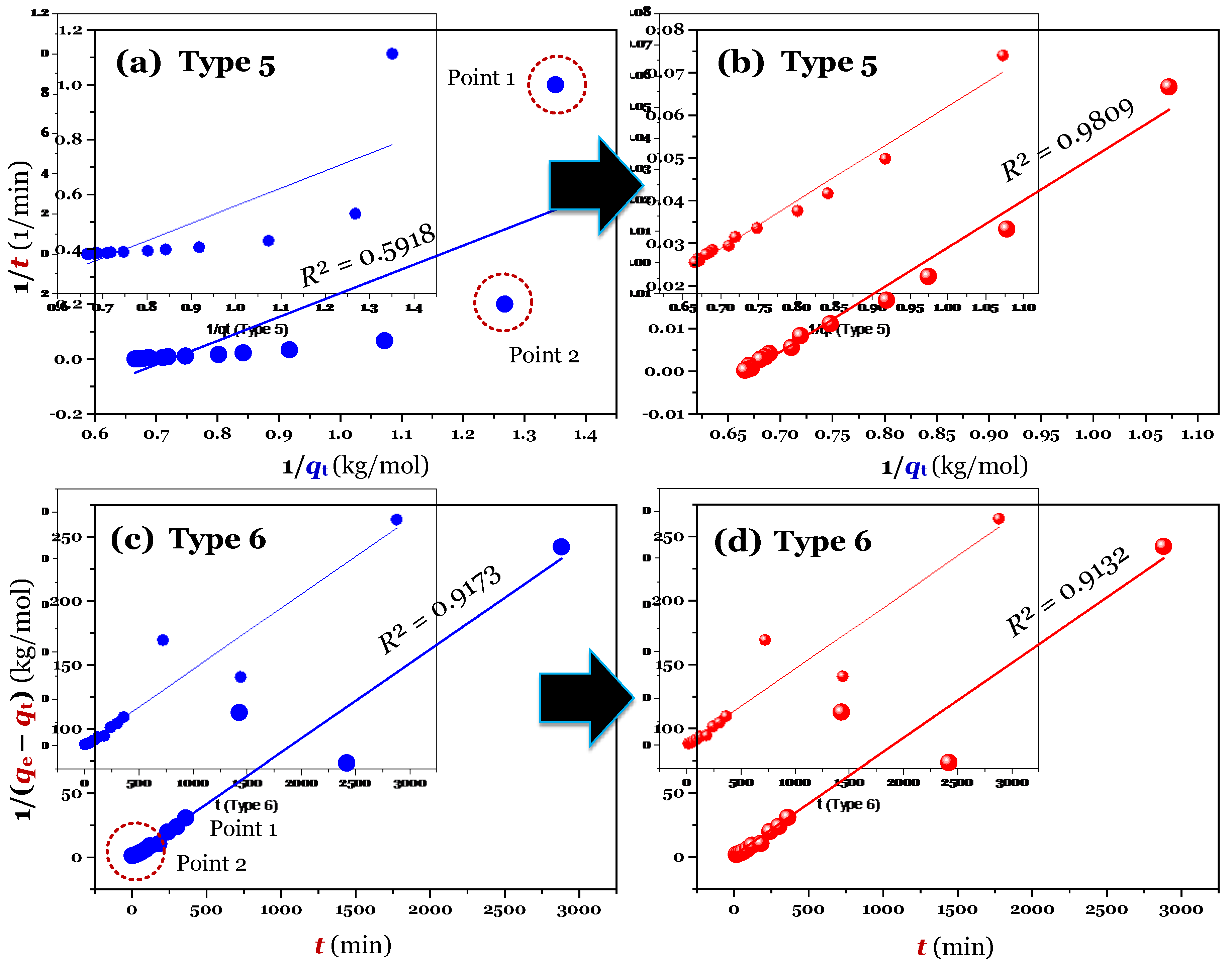 Preprints 69586 g004