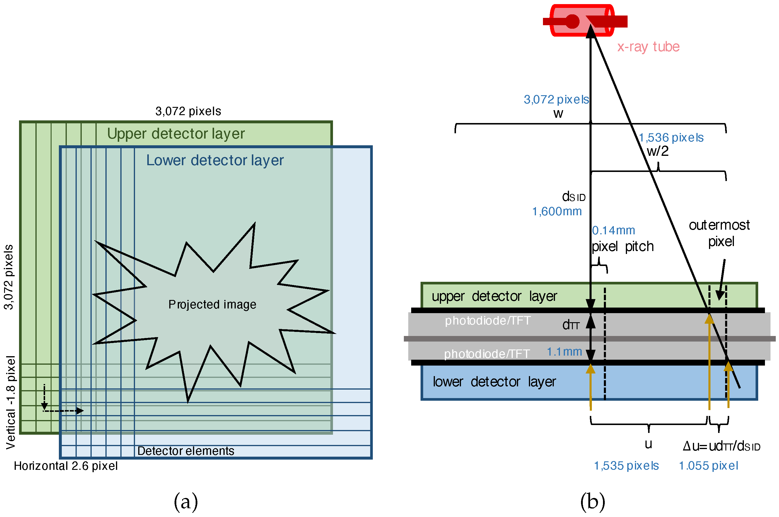 Preprints 137716 g002