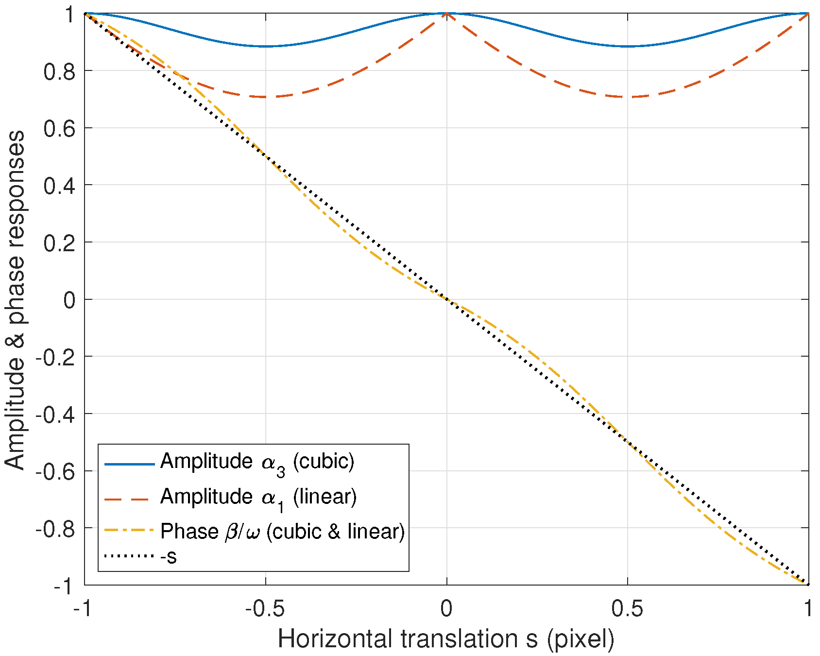 Preprints 137716 g004