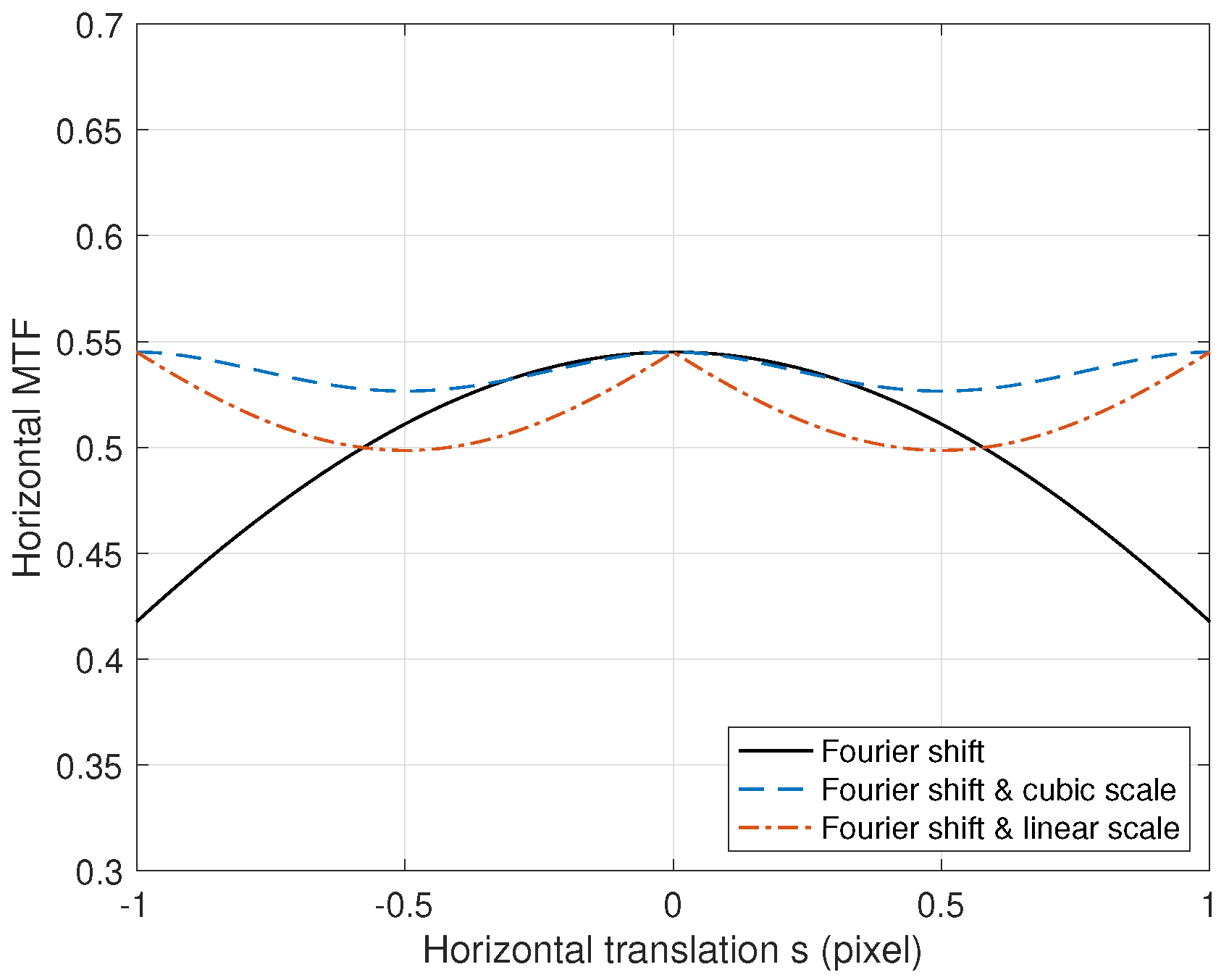 Preprints 137716 g005