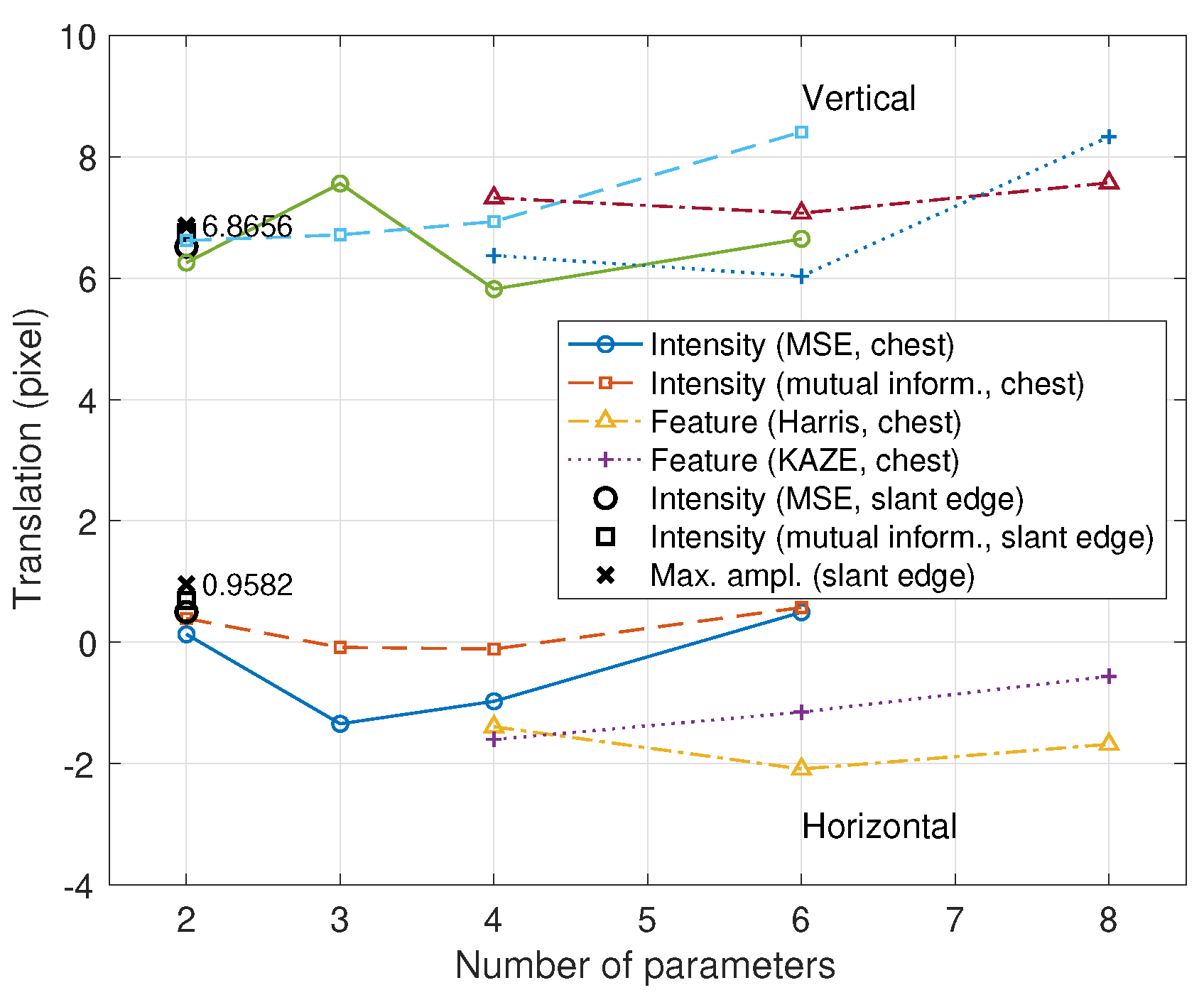 Preprints 137716 g006