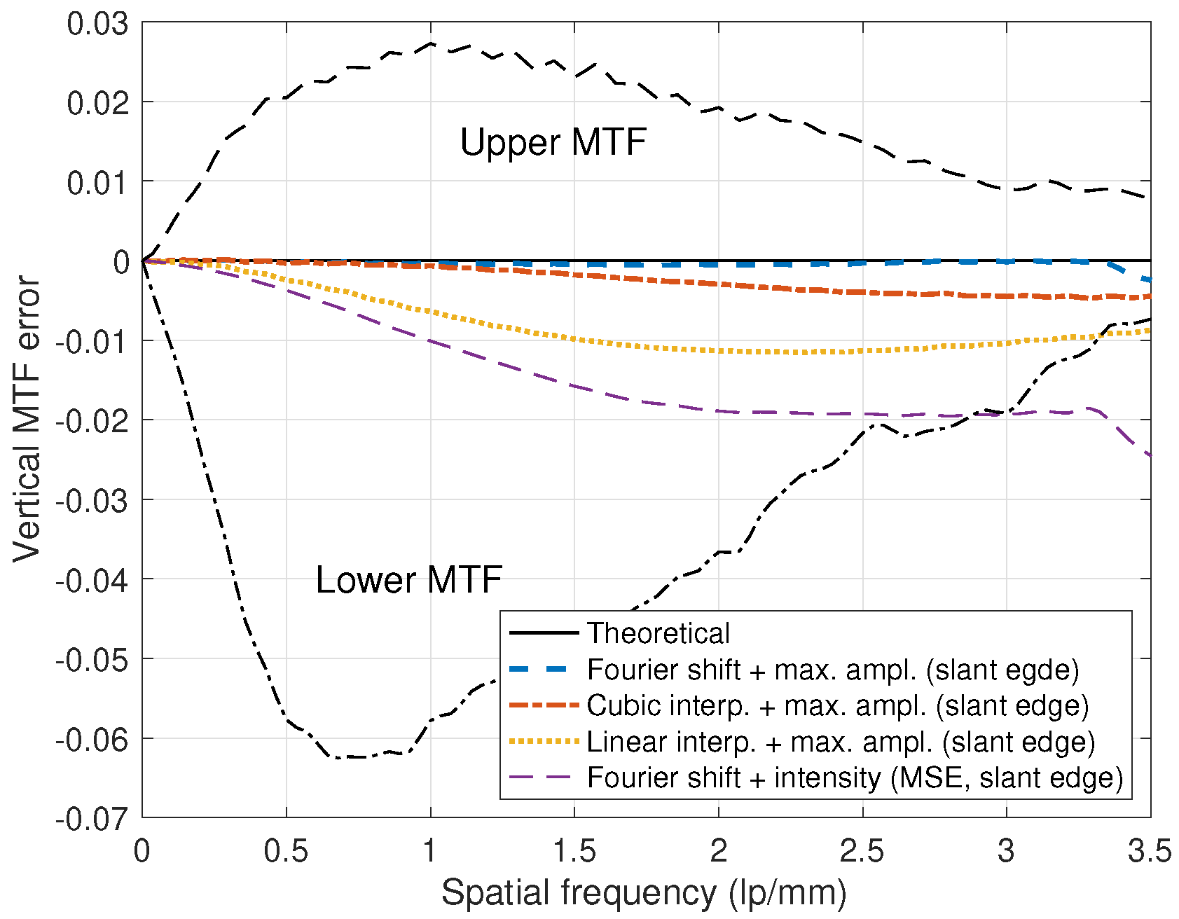 Preprints 137716 g007