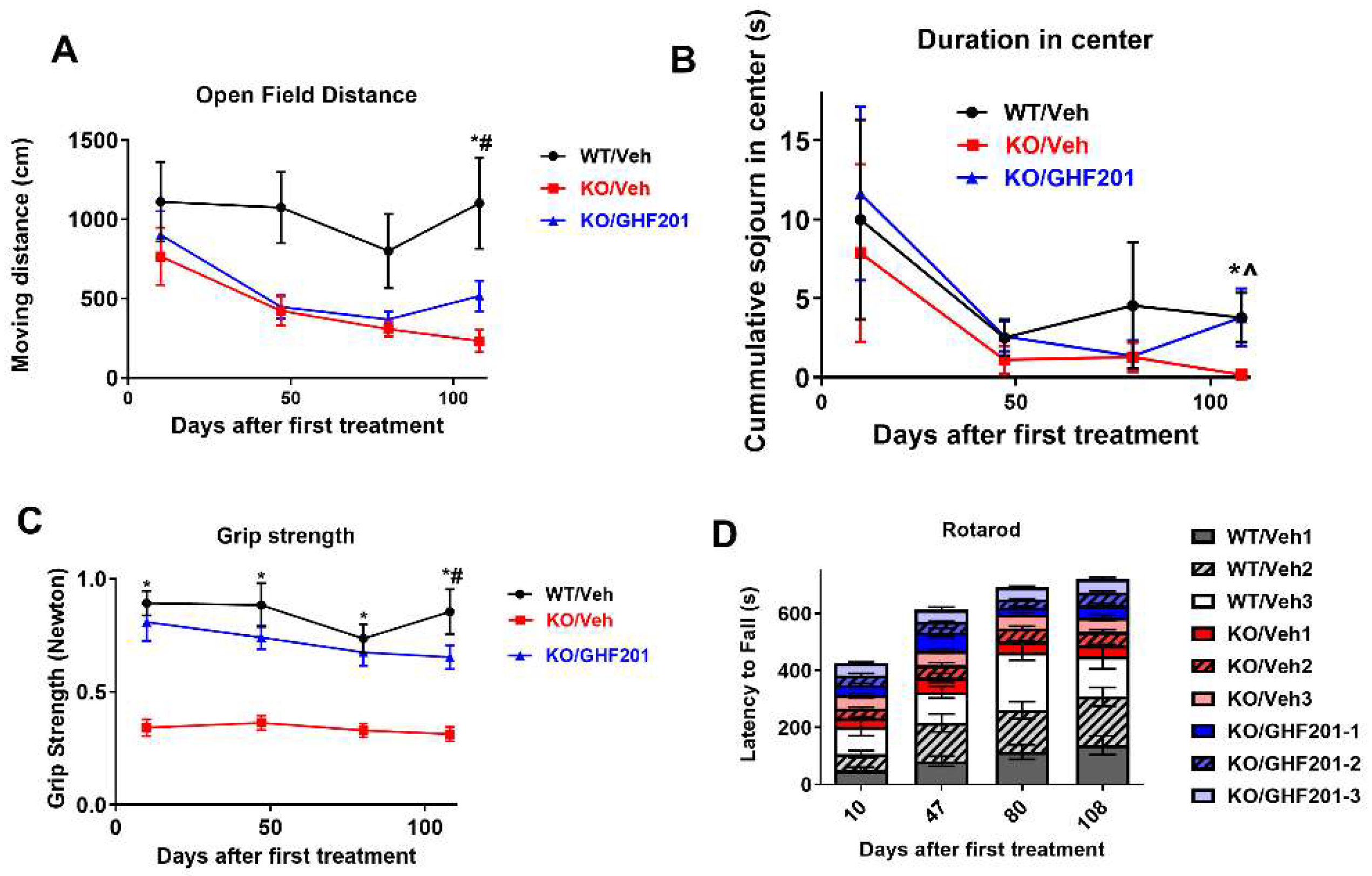 Preprints 108436 g002