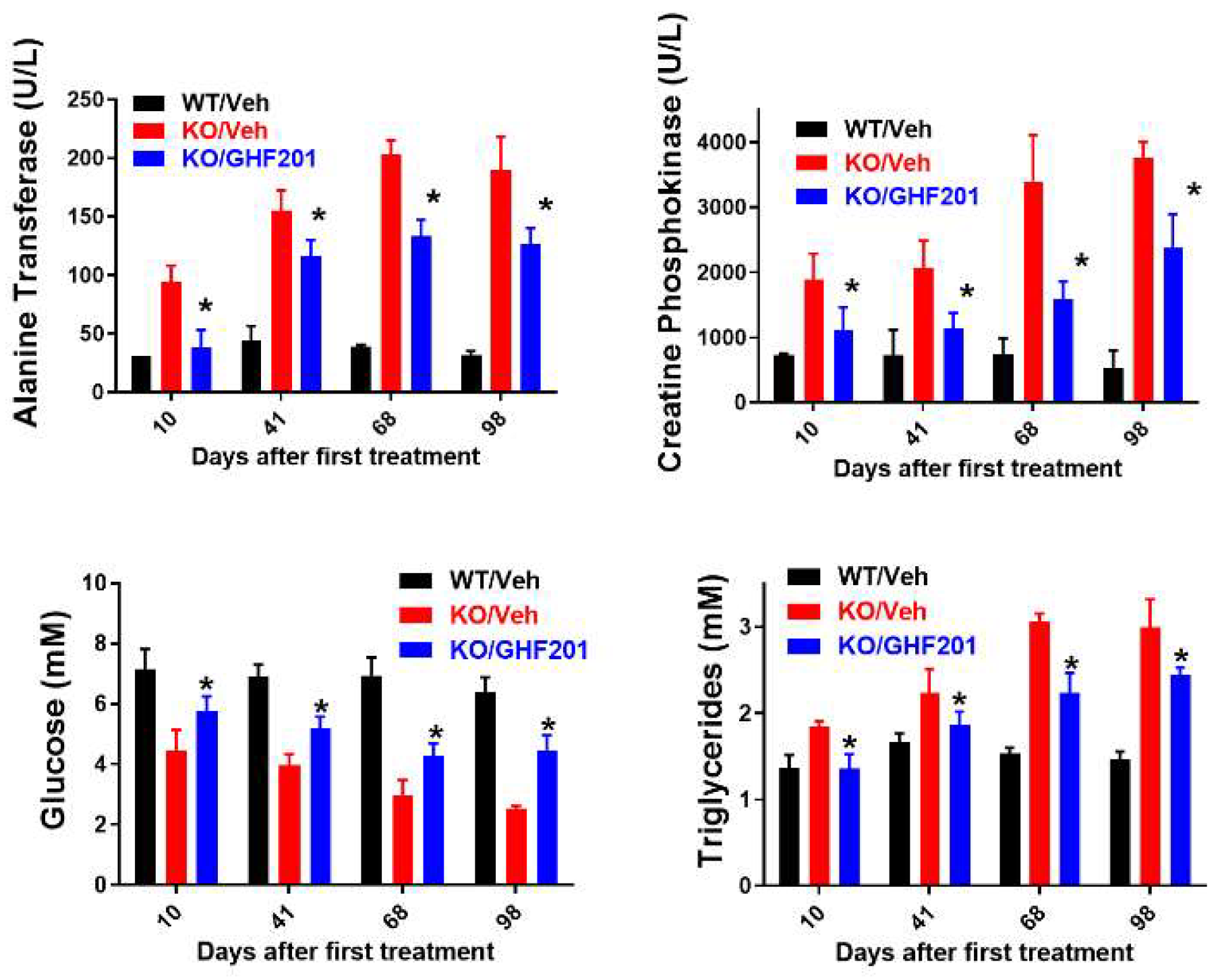 Preprints 108436 g003