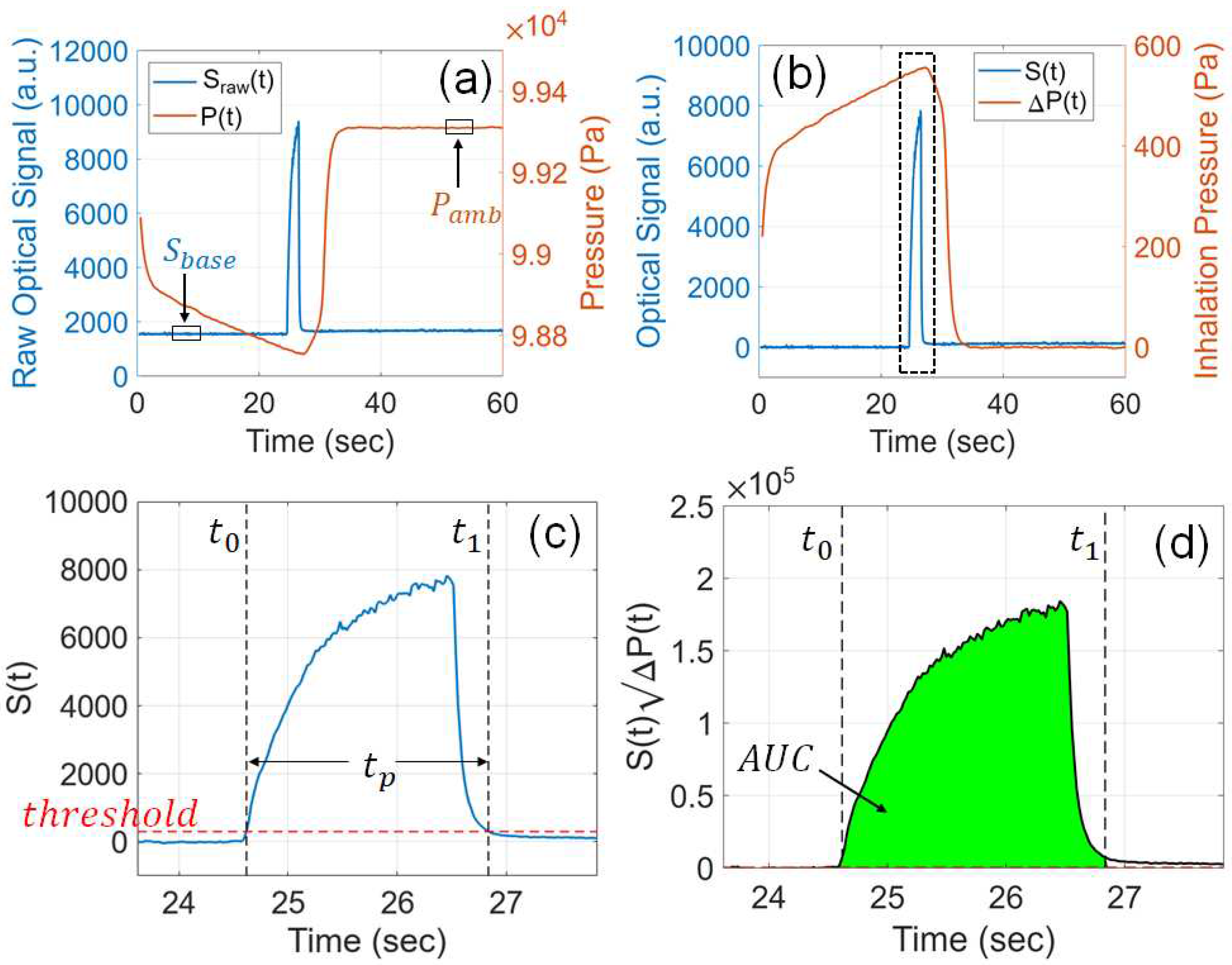 Preprints 86539 g003