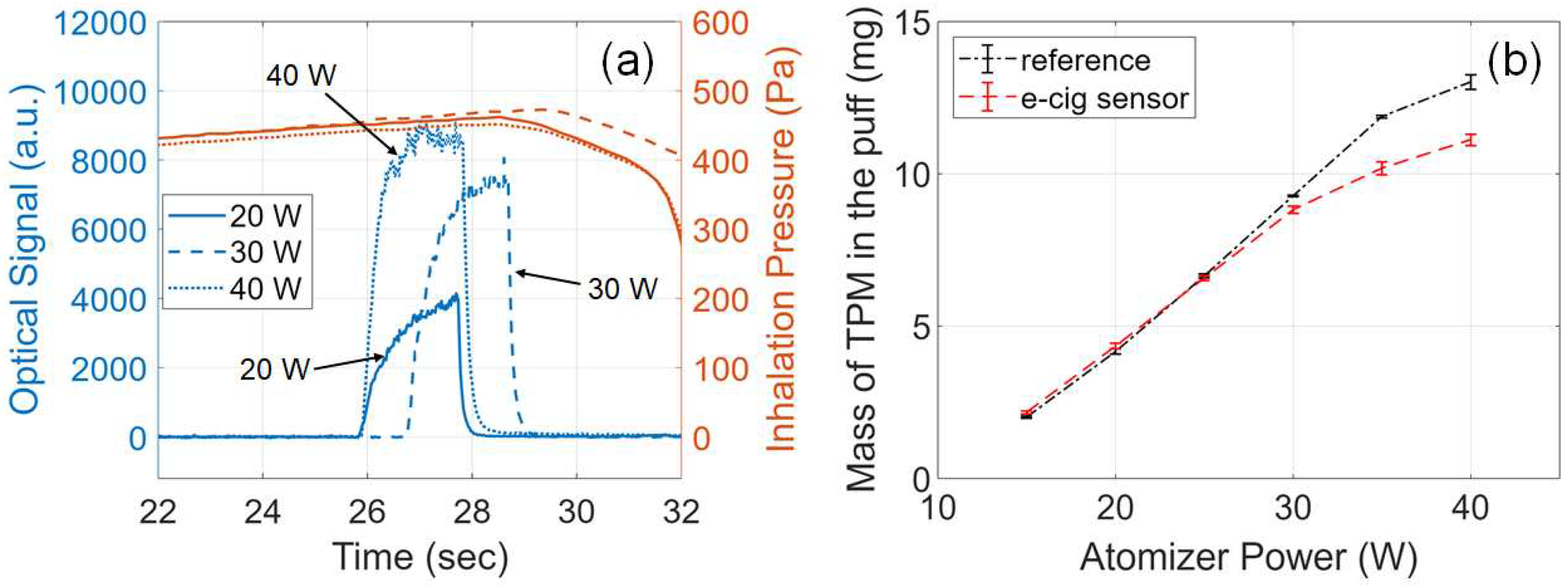 Preprints 86539 g005