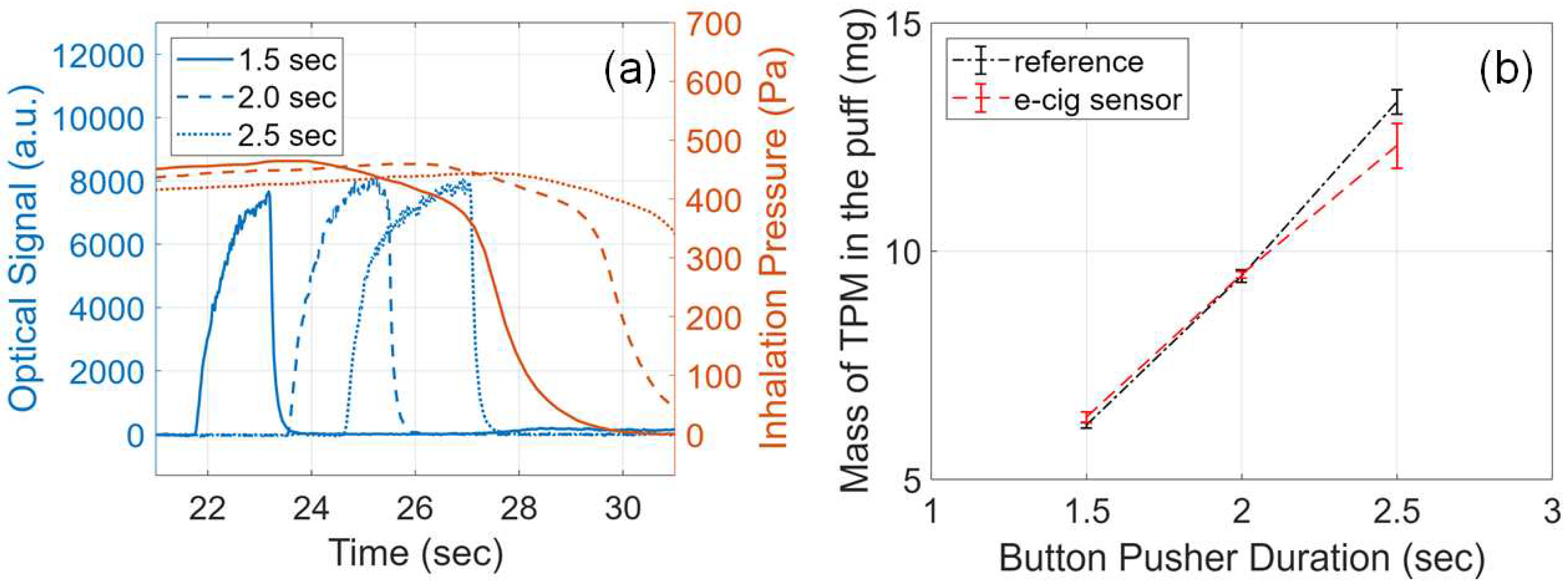 Preprints 86539 g006