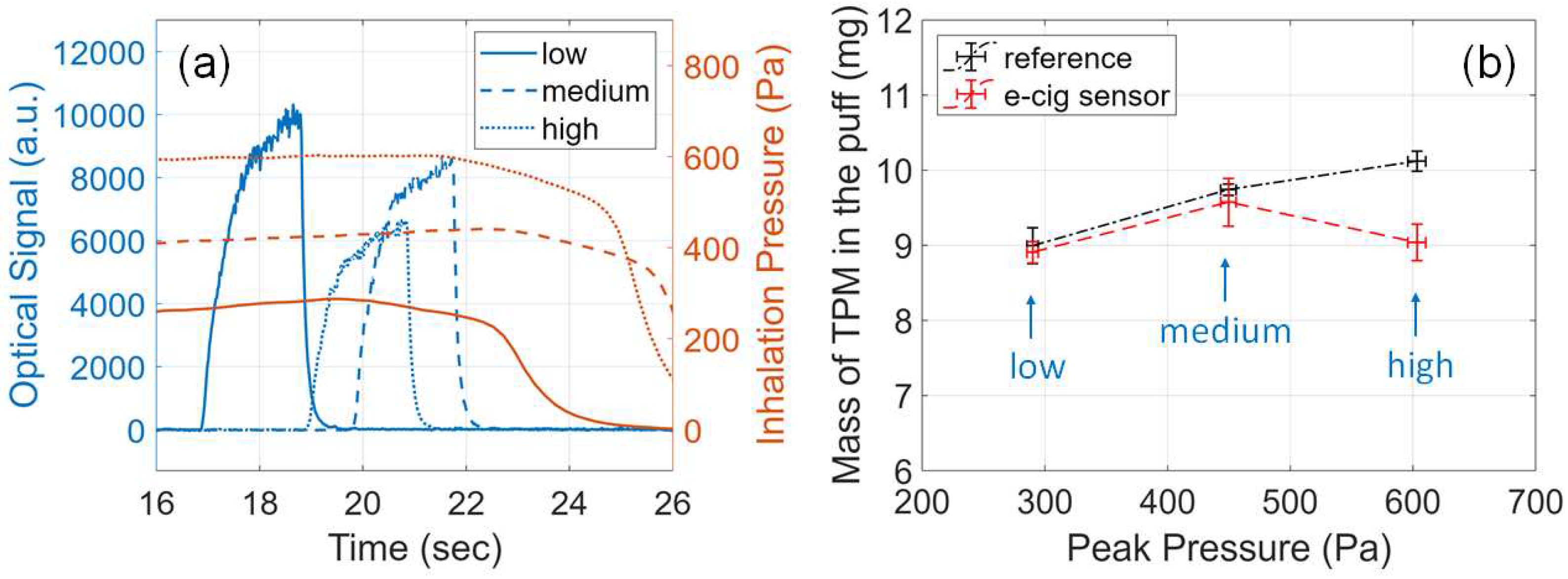 Preprints 86539 g007